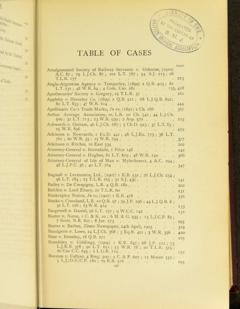 Amalgamated Society of Railway Servants v. Osborne, (1910) A.C. 87 ; 79 L.J.Ch. 87; 101 L.T. 787; 54 S.J. 215; 26 T.L.R. 177 223 Anglo-Argentine Agency v. Temperley, (1899) 2 Q.B. 403 ; 81 L.T. 231 ; 48 W.R. 64 ; 4 Com. Cas. 281 . . 135, 418 Apothecaries’ Society v. Gregory, 25 T.L.R. 37 . . . .161 Appleby v. Horseley Co. (1899) 2 Q.B. 521 ; 68 L.J.Q.B. 892; 80 L.T. 853 ; 47 W.R. 614 444 Apollinaris Co.’s Trade Marks, In re, (1891) 2 Ch. 186 . . 367 Arthur Average Association, re, L.R. 10 Ch. 542 ; 44 L.J.Ch. 509 ; 32 L.T. 713 ; 23 W.R. 939 ; 2 Asp. 570 . . . . 223 Ashworth v. Outram, 46 L.J.Ch. 687 ; 5 Ch.D. 923 ; 37 L.T. 85 ; 25 W.R. 896 459 Atkinson v. Newcastle, 2 Ex.D. 441 ; 46 L.J.Ex. 775 ; 36 L.T. 761 ; 20 W.R. 35 ; 25 W.R. 794 377 Atkinson v. Ritchie, 10 East 534 202 Attorney-General v. Borrodaile, 1 Price 148 142 Attorney-General v. Hughes, 81 L.T. 679 ; 48 W.R. 150 . 366 Attorney-General of Isle of Man v. Mylechreest, 4 A.C. 294 ; 48 L.J.P.C. 36 ; 40 L.T. 764 347 Bagnall v. Levenstein, Ltd., (1907) 1 K.B. 531 ; 76 L.J.Ch. 234 ; 96 L.T. 184 ; 23 T.L.R. 165 ; 51 S.J. 43c Bailey v. De Crespigny, L.R. 4 Q.B. 180 Balchin v. Lord Ebury, 20 T.L.R. 60 Bankruptcy Notice, In re, (1907) 1 K.B. 478 Banks v. Crossland, L.R. 10 Q.B. 97 ; 39 J.P. 296 : 44 L.J.Q.B. 8 ; 32 L.T. 226; 23 W.R. 414 . . Bargewell v. Daniel, 98 L.T. 257 ; 9 W.C.C. 142 . Baxter v. Nurse, 1 C. & K. 10 ; 6 M. & G. 935 ; 13 L.J.C.P. 82 ; 7 Scott. N.R. 801 ; 8 Jur. 273 Baxter v. Barber, Times Newspaper, 24th April, 1903 . Bazalgette v. Lowe, 24 L.J.Ch. 368 ; 3 Eq.R. 491 ; 3 W.R. 356 . Bear v. Bromley, 18 Q.B. 271 Beardsley v. Giddings, (1904) 1 K.B. 847; 68 J.P. 222; 73 L.J.K.B. 378 ; 90 L.T. 651 ; 53 W.R. 78 ; 20 T.L.R. 315 ; 20 Cox C.C. 645 ; 2 L.G.R. 719 Beeston v. Collyer, 4 Bing. 309 ; 2 C. & P. 607 ; 12 Moore ct2 ; 5 L.J.(O.S.)C.P. t8o ; 29 R.R. 576 xiii 141 202 231 356 133 132 295 319 420 225 '52 295
