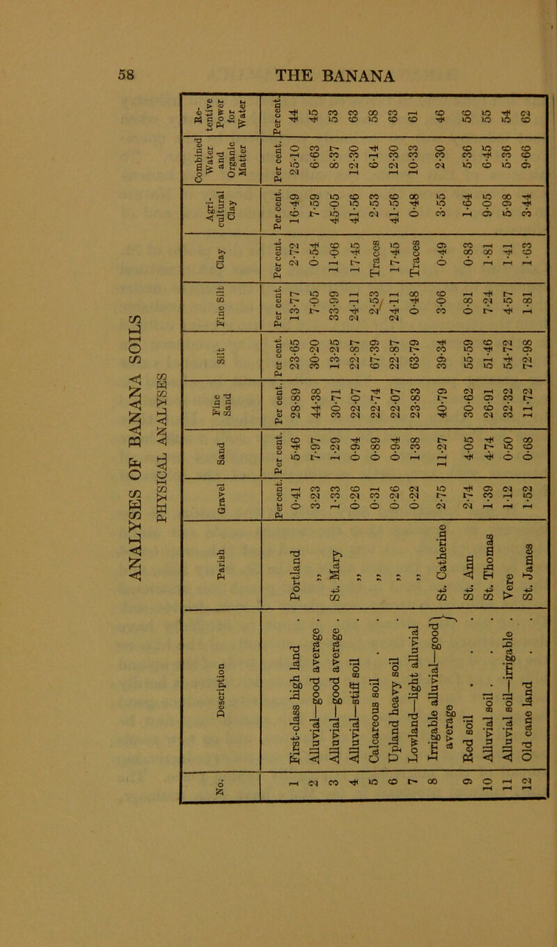 c/3 I—( O c/3 pq o c/3 c/3 h-3 CO 02 O I—I W P4 0> U U . t> o> a <u 3 ^ S S 44 ID CO CO 00 CO f-H CD CD ID 05 Tt< ID CD ID CD CD ID ID ID CD 'O 2 I-. “ t! o CO r- o rt< o CO O CD ID CD CD Combil Wate and Organ Matt( 03 U IH 03 fH U3 CM cp CD CO db CO (N F-4 fH CD cp <N fM CO 6 F™4 Cp cb CO lb CD CO lb CD 05 • S <*» O 05 ID CD CO CD 00 ID ID 00 PI 03 O tH O Ip 1> O ID Ip F—< ip cb ip fH o ip cb cp fH O 05 05 lb cb 43 tF P-l <»a CD ID CQ O o ID CQ 0> D 05 CO F—4 F^ CO >» 03 t>» ID o ■tF -<F 00 00 CD 5 <M O 2 cS 6 o F-4 fH fH 03 Ph f-H H fM H ID 05 fH CO 00 CO fH F^ OQ 03 O 05 ID/ O Of 05 ID 00 o CO CO Th «v •«?F 6 cb 6 f4 03 CO <M <N &< iO o ID r-* 05 05 03 CD 05 00 o CD (N 00 CO 00 CO ID I> 05 CO 6 CO Ol CO 05 ID fH F+1 cb « (N CO (N CD 05 CD CO ID ID ID r- cw a> ’t3 (3 fl a Ci 00 fH Tt< r- CO 05 D1 F-4 05 05 03 Op CO p p op CD 05 Cp l> CJ CO db o 05 cb c CD cb fH 03 (M CO <N (N <N <N CO C5 CO fH CD 05 05 tF 00 i> ID T*< o 00 Sand 03 O »M 03 ib 05 <N fM 05 6 00 6 05 6 cp fH cp ^4 f™4 C ID 6 CD 6 Ph 'S S CO CO CD 1—( CD <N ID tF 05 05 05 Cs 03 O 04 Tt* 6 <N CO cp 6 CO o <N O C5 6 l> cb t;- cb Cp F^ fH F^ ip fH 0 d 03 fl •3 -3 a S o s a c3 a j3 a P4 :: o H 0 o 4^ 4d 43 43 0 4* Ph 02 m OQ 02 !> OQ o bo o to ci5 o • 0 • a d 2 <0 > c4 cd Ui d> > cd rd o • o >• d d1 cd bO i • H3 oS to • '■3 A tS) tj o T3 O CQ m rd o 4^ fD to ‘p d • ■f T3 o 03 V « :a CO s e 0 1 c4 •p 3 O X •p 3 S3 *-d OQ 4 •p 3 S3 OQ B O 05 a D §5 HP TJ 3 iS PH T § '5 O rrigable all average • F s *3 CQ P d 33 o OQ •P 3 :5 d 0 d eS 0 T3 £ < 6 P h3 hH tf o (M CO tF ID CD l> 00 05 o fH 05 !zi fH f4 F^