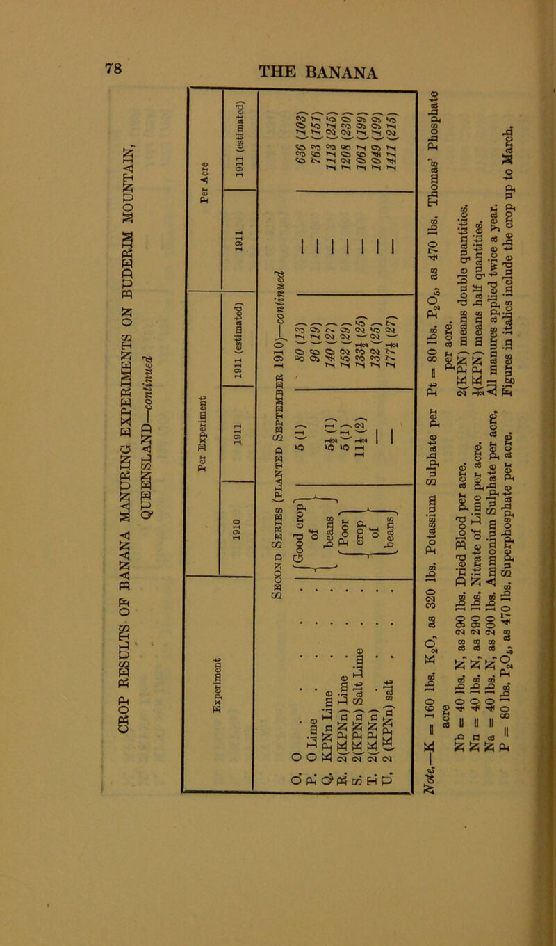 o CM CO O <N <=> 2 2 00 Xi 03 = o5 ;2 £ £ o 888^ <N <N CD CD 00 cd ^ ^ . . . fri 09 00 CQ ^ ^ ^ m -H _a O O O ” ■>lj( T(t -»t( O y 11 II ; ^ a cs  iz; J2;»pq