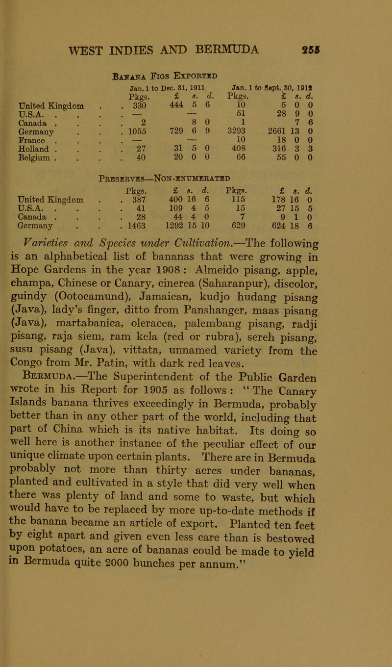 Bajtaxa Figs Exported Jan. 1 to Dec. 31, 1011 Jan. 1 to Sept. 30, lOlt Pkgs. £ s. d. Pkgs. £ s. d. United Kingdom . 330 444 5 6 10 5 0 0 U.S.A. . . . — — 51 28 9 0 Canada . 2 8 0 1 7 6 Germany . 1055 729 6 9 3293 2661 13 0 France . . . — — 10 18 0 0 Holland . . 27 31 5 0 408 316 3 3 Belgium . . 40 20 0 0 66 55 0 0 PaiSEEVES—Non-eitxtmebatbd Pkgs. £ a. d. Pkgs. £ a. d. United Kingdom . 387 400 16 6 115 178 16 0 U.S.A. . . 41 109 4 5 15 27 15 5 Canada . . 28 44 4 0 7 9 1 0 Germany . 1463 1292 16 10 629 624 18 6 Varieties and Species under Cultivation.—The following is an alphabetical list of bananas that were growing in Hope Gardens in the year 1908 : Almeido pisang, apple, champa, Chinese or Canary, cinerea (Saharanpur), discolor, guindy (Ootocamund), Jamaican, kudjo hudang pisang (Java), lady’s finger, ditto from Panshanger, maas pisang (Java), martabanica, oleracea, palembang pisang, radji pisang, raja siem, ram kela (red or rubra), sereh pisang, susu pisang (Java), vittata, unnamed variety from the Congo from Mr. Patin, with dark red leaves. Bermuda.—^The Superintendent of the Public Garden wrote in his Report for 1905 as follows : “ The Canary Islands banana thrives exceedingly in Bermuda, probably better than in any other part of the world, including that part of China which is its native habitat. Its doing so well here is another instance of the peculiar effect of our unique climate upon certain plants. There are in Bermuda probably not more than thirty acres under bananas, planted and cultivated in a style that did very well when there was plenty of land and some to waste, but which would have to be replaced by more up-to-date methods if the banana became an article of export. Planted ten feet by eight apart and given even less care than is bestowed upon potatoes, an acre of bananas could be made to yield in Bermuda quite 2000 bunches per annum.”