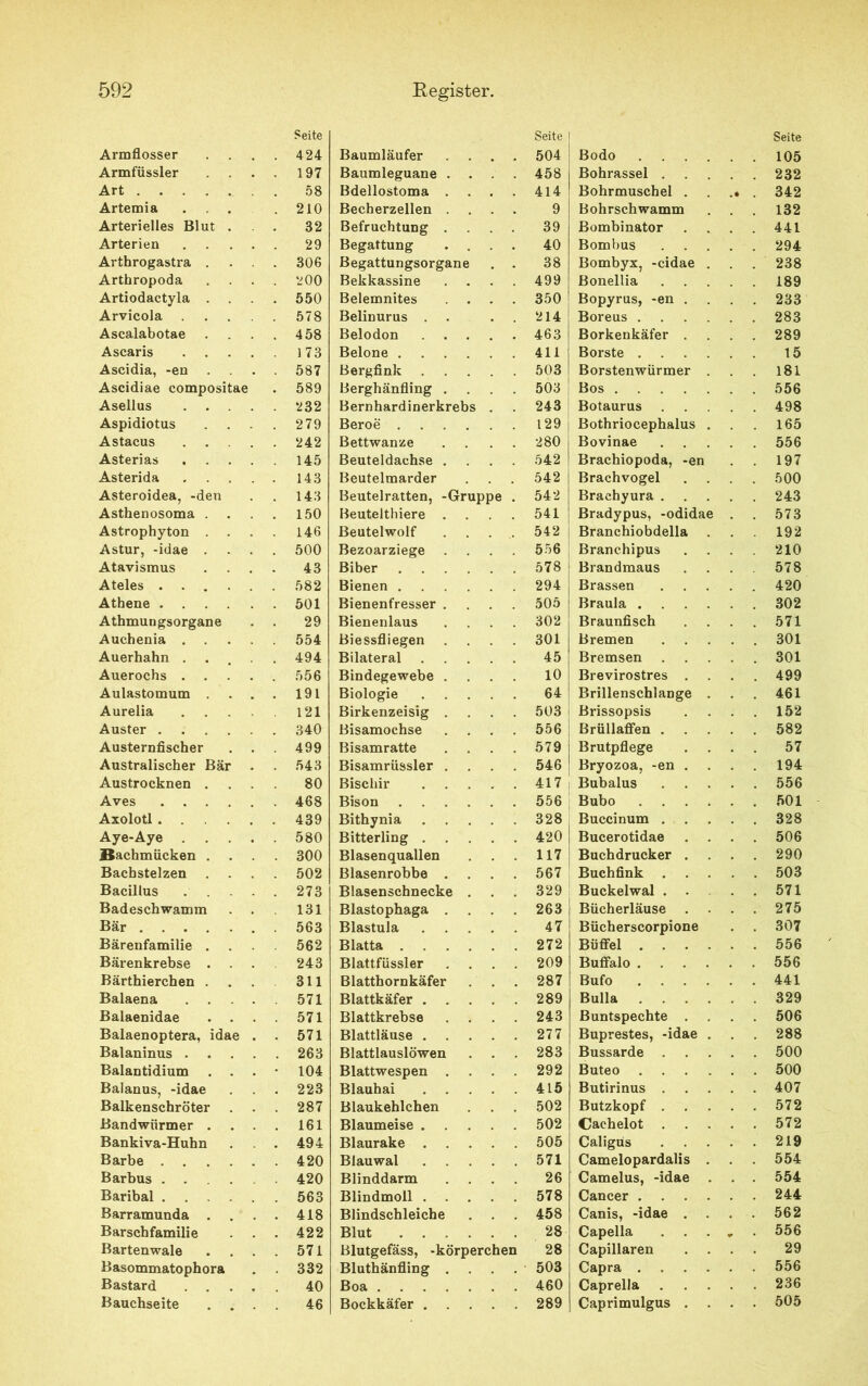 Armflosser Seite 424 Baumläufer Seite 504 Bodo . . . Seite . 105 Armfüssler 197 Baumleguane . 458 Bohrassel . . 232 Art Bdellostoma . 414 Bohrmuschel . . .• . 342 Artemia 210 Becherzellen . 9 Bohrschwamm . 132 Arterielles Blut . 32 Befruchtung . 39 Bombinator . 441 Arterien 29 Begattung 40 Bombus . 294 Arthrogastra . 306 Begattungsorgane 38 Bombyx, -cidae . 238 Arthropoda 200 Bekkassine 499 Bonellia . 189 Artiodactyla . . 550 Belemnites 350 Bopyrus, -en . . 233 Arvicola 578 Belinurus . . 214 Boreus . . 283 Ascalabotae . 458 Belodon 463 Borkenkäfer . . 289 Ascaris . . 173 Belone . 411 Borste . 15 Ascidia, -en . 587 Bergfink 503 Borstenwürmer . 181 Ascidiae compositae 589 Berghänfling . 503 ! Bos .... . 556 Asellus . . . 232 Bernhardinerkrebs 243 Botaurus . 498 Aspidiotus 279 Beroe . 129 Bothriocephalus . 165 Astacus 242 Bettwanze 280 Bovinae . 556 Asterias 145 Beuteldachse . 542 Brachiopoda, -en . 197 Asterida 143 Beutelmarder 542 Brachvogel . 500 Asteroidea, -den 143 Beutelratten, -Gruppe . 542 Brachyura . . 243 Asthenosoma . . 150 Beutelthiere . 541 Bradypus, -odidae . . 573 Astrophyton . . 146 Beutelwolf 542 Branchiobdella . 192 Astur, -idae 500 Bezoarziege . 556 Branchipus . 210 Atavismus 43 Biber 578 Brandmaus . 578 Ateles .... 582 Bienen . 294 Brassen . 420 Athene .... 501 Bienenfresser . 505 Braula . . 302 Athmungsorgane 29 Bienenlaus 302 Braunfisch . 571 Auchenia . 554 Biessfliegen 301 Bremen . 301 Auerhahn . 494 Bilateral 45 Bremsen . 301 Auerochs . Bindegewebe . 10 Brevirostres . . 499 Aulastomum 191 Biologie 64 Brillenschlange . 461 Aurelia 121 Birkenzeisig . 503 Brissopsis . 152 Auster .... 340 Bisamochse 556 Brüllaffen . . 582 Austernfischer 499 Bisamratte 579 Brutpflege 57 Australischer Bär 543 Bisamrüssler . 546 | Bryozoa, -en . . 194 Austrocknen . 80 Bischir 417 Bubalus . 556 Aves .... 468 Bison 556 Bubo . . . Axolotl .... 439 Bithynia 328 Buccinum . . 328 Aye-Aye 580 Bitterling . . 420 Bucerotidae . 506 Bachmücken . 300 Blasenquallen 117 Buchdrucker . . 290 Bachstelzen . . 502 Blasenrobbe . 567 Buchfink . . . 503 Bacillus 273 Blasenschnecke 329 Buckelwal . . . 571 Badeschwamm 131 Blastophaga . 263 Bücherläuse . . 275 Bär 563 Blastula 47 Bücherscorpione . 307 Bärenfamilie . 562 Blatta . 272 Büffel . . . . 556 Bärenkrebse . 243 Blattfüssler 209 Buffalo . . . . 556 Bärthierchen . 311 Blatthornkäfer 287 Bufo . . . . 441 Balaena . . 571 Blattkäfer . . 289 Bulla . . . . 329 Balaenidae . . 571 Blattkrebse 243 Buntspechte . . 506 Balaenoptera, idae 571 Blattläuse . 277 Buprestes, -idae . 288 Balaninus . . 263 Blattlauslöwen 283 Bussarde . . 500 Balantidium . . 104 Blattwespen . 292 Buteo . 500 Baianus, -idae 223 Blauhai 415 Butirinus . . 407 Balkenschröter 287 Blaukehlchen 502 Butzkopf . . 572 Bandwürmer . 161 Blaumeise . 502 Cachelot . . 572 Bankiva-Huhn 494 Blaurake . 505 Caligus . 219 Barbe .... 420 Blauwal 571 Camelopardalis . 554 Barbus .... 420 Blinddarm 26 Camelus, -idae . 554 Baribal .... 563 Blindmoll . 578 Cancer . . 244 Barramunda . . 418 Blindschleiche 458 Canis, -idae . . 562 Barschfamilie 422 Blut 28 Capelia . . . 556 Bartenwale 571 Blutgefäss, -körperchen 28 Capillaren 29 Basommatophora 332 Bluthänfling . 503 Capra . . 556 Bastard 40 Boa .... 460 Caprella . 236 Bauchseite 46 Bockkäfer . . 289 Caprimulgus . . 505