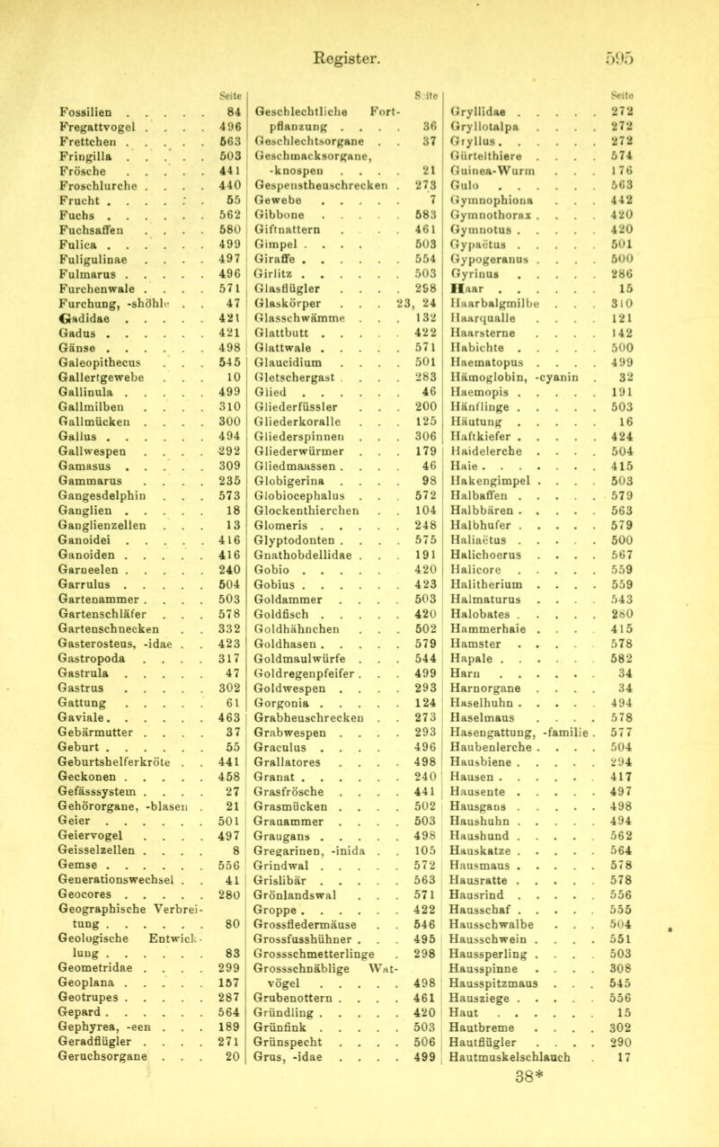 Seite S itc Seite Fossilien 84 Geschlechtliche Fort- Gryllidae . . 272 Fregattvogel . 496 pflanzung . 36 Gryllotalpa . 272 Frettchen . 663 Geschlechtsorgane 37 Gryllus. . . . 272 Fringilla 503 Geschmacksorgane | Gürtelthiere . 574 Frösche 441 -knospen 21 ! Guinea-Wurm 1 76 Froschlurche . 440 Gespenstheuschrecken 273 Gulo . . . . 563 Frucht .... 65 Gewebe 7 Gymnophiona . 442 Fuchs .... 562 Gibbone 583 Gymnothorax . . 420 Fuchsaffen 580 Giftnattern 461 Gymnotus . . 420 Fulica .... 499 Gimpel .... 503 Gypaetus . . 501 Fuligulinae 497 Giraffe .... 554 Gypogeranus . . 500 Fulmarus . 496 Girlitz .... 503 Gyrinus . 286 Furchenwale . 571 Glasflügler 2S8 Haar . . 15 Furchung, -shöhh; 47 Glaskörper . 23, 24 Haarbalgmilbe . 310 Gadidae . . 421 Glasschwämme 132 Haarqualle 121 Gadus .... 421 Glattbutt . . 422 Haarsterne 142 Gänse .... 498 Glattwale . 571 Habichte . . 500 Galeopithecus 545 Glaucidium 501 Haematopus . 499 Gallertgewebe 10 Gletschergast . 283 Hämoglobin, -cyanin 32 Gallinula . 499 Glied .... 46 Haemopis . . 191 Gallmilben 310 Gliederfüssler 200 Hänflinge . . 503 Gallmücken 300 Gliederkoralle 125 Häutung . 16 Gallus .... 494 Gliederspinnen . 306 Haftkiefer . . 424 Gallwespen 292 Gliederwürmer 179 Haidelerche . 504 Gamasus . . 309 Gliedmaassen . 46 ; Haie .... Gammarus 235 Globigerina . 98 Hakengimpel . . 503 Gangesdelphin 573 Globiocephalus . 572 Halbaffen . . 579 Ganglien . 18 Glockenthierchen 104 Halbbären . . . 563 Ganglienzellen 13 Glomeris . 248 Halbhufer . . . 579 Ganoidei 416 Glyptodonten . 575 Haliaetus . . 500 Ganoiden . 416 Gnathobdellidae . 191 Halichoerus . 567 Garneelen . 240 Gobio .... 420 1 Halicore . . . 559 Garrulus . 504 Gobius .... 423 Halitherium . 559 Gartenammer . 503 Goldammer 503 Halmaturus . 543 Gartenschläfer 578 Goldfisch . 420 Halobates . . 280 Gartenschnecken 332 Goldhähnchen 502 Hammerhaie . 415 Gasterosteus, -idae 423 Goldhasen . 579 Hamster 578 Gastropoda 317 Goldmaulwürfe 544 Hapale . 582 Gastrula . 47 Goldregenpfeifer . 499 Harn Gastrus 302 Goldwespen . . 293 Harnorgane 34 Gattung . . 61 Gorgonia . 124 Haselhuhn . . . 494 Gaviale.... 463 Grabheuschrecken 273 Haselmaus . 578 Gebärmutter . 37 Grabwespen 293 Hasengattung, -familie. 577 Geburt .... 55 ! Graculus . . 496 Haubenlerche . . 504 Geburtshelferkröte 441 Grallatores 498 Hausbiene . . 294 Geckonen . 458 Granat .... 240 ' Hausen . 417 Gefässsystem . 27 Grasfrösche . . 441 Hausente . . 497 Gehörorgane, -blasen . 21 Grasmücken . 502 Hausgans . . 498 Geier .... 501 Grauammer 503 Haushuhn . . . 494 Geiervogel 497 Graugans . 498 Haushund . . 562 Geisselzellen . 8 Gregarinen, -inida 105 Hauskatze . . . 564 Gemse .... 556 Grindwal 572 Hausmaus . . 578 Generationswechsel 41 Grislibär . 563 Hausratte . . 578 Geocores . . 280 Grönlandswal 571 Hausrind . . 556 Geographische Verbrei- Groppe .... 422 Hausschaf . . 555 tung .... 80 Grossfledermäuse 546 Hausschwalbe . 504 Geologische Entwich- Grossfusshühner . 495 Hausschwein . . 551 lung .... 83 Grossschmetterlinge 298 Haussperling . . 503 Geometridae . . 299 Grossschnäblige Wat Hausspinne . 308 Geoplana . 157 vögel 498 Hausspitzmaus 545 Geotrupes . 287 1 Grubenottern . 461 Hausziege . . 556 Gepard .... 564 | Gründling . 420 Haut Gephyrea, -een . 189 Grünfink . 503 Hautbreme . 302 Geradflügler . 271 | Grünspecht 506 Hautflügler . 290 Geruchsorgane . 20 Grus, -idae . . 499 Hautmuskelschlauch 17 38*