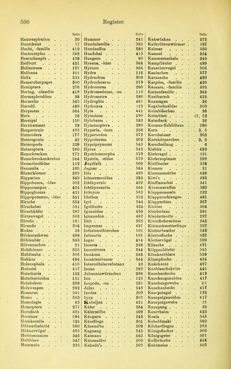 Seite Seite Seite Hautrespiration . 30 Hummer . . . 241 Kakerlaken . . . . 272 Hautskelet . . 17 Hundefamilie . . 562 Kalkröhrenwürmer . . 187 Hecht, -familie . Hectocotylus . . 419 Hundsaffen . 582 Kalmar .... . 350 348 Hundshai . . . 415 Kameel .... . 554 Heerschnepfe . . 499 Hungern . . 80 Kammmuscheln . . . 340 Heilbutt 421 Hyaena, -idae . 564 Kampfläufer . . . . 499 Heliastraea . . 127 Hyänen . 564 Kanarienvogel . 503 Heliozoa . . . 101 Hydra . . . . 116 Kaninchen . . . 577 Helix .... 332 Hydrachna . 309 Karausche . . . . 420 Hemeroharpages . 500 Hydrochoerus 579 Karpfen, -familie . 420 Hemiptera . 276 Hydrocores . 280 Kasuare, -familie . 493 Hering, -sfamilie 419 Hydromedusae, -en . 113 Katzenfamilie . . 564 Hermaphroditen . 38 Hydrometra . 280 Kaulbarsch . 422 Hermelin . . 563 Hydrophis . 461 Kaumagen 26 Herodii 498 Hydrozoa . 112 Kegelschnäbler . . 503 Herpestes . . . 564 Hyla . . . Keimbläschen 36 Herz .... 28 Hylesinus . . . 290 Keimblatt .... 47, 52 Herzigel . . . 150 Hylobates . . . 583 Keimfleck .... 36 Herzkammer . 29 Hymenoptera . . 290 Kermes-Schildlaus . . 280 Hesperornis . . 492 Hyperia, -inen . 236 Kern . 3, 5 Heterodera . . 177 Hyperoodon . . 572 Kernbeisser . 503 Heterogonie . . 42 Hypoderma . 302 Kernkörperchen . . 3, 5 Heteropoda . . 328 Hypsiprymnus . 543 Kerntheilung . 6 Heteroptera 280 Hyrax . . . Kiebitz . 499 Heuschrecken 272 Hystricomorpha . 579 Kieferegel .... . 191 Heuschreckenkrebse 244 Hystrix, -cidae . 579 Kiefernspinner . 299 Hexactinellidae . 132 Jagdfalk . . . 500 Kielfüssler . . . . 328 Hexamita . . . 105 Jaguar . . Kiemen .... 31 Hinterkiemer . 329 Ibis .... Kiemenmolche . 439 Hipparion . 549 Ichneumonidae . 292 Kiwi’s . 493 Hippobosca, -idae 302 Ichthyornis . 492 Klaffmuschel . . . . 341 Hippocampus . . 424 Ichthyosauria . 464 Klammeraffen . . . 582 Hippoglossus . . . 421 Icticyon . 562 Klappenasseln . 232 Hippopotamus, -idae 551 Idothea . . . 232 Klapperschlangen . 461 Hirsche . . . 554 Igel .... Klappmütze . . 567 Hirscheber 551 Igelfische . . 424 Kleiber .... . 504 Hirschkäfer 287 Iguanidae . . . 458 Kleiderlaus . . . 281 Hirtenvogel . 503 Iguanodon . . . 467 Kleidermotte . . 297 Hirudo .... 191 Iltis .... . 563 Kleinfledermäuse . 546 Hirundo . . . 504 Impennes . . 497 Kleinschmetterlinge . 297 Hoden .... 38 Infusionsthierchen . . 101 Kletterbeutler . 542 Höckerschwan 498 Infusoria . 101 Kletterfische . . 422 Höhlenbär . . . 563 Inger . . Klettervögel . . 506 Hörsteinchen . . 21 Insecta . . . Kliescbe .... . 421 Hohlhörner . . 555 Insectivora . 544 Klippschliefer . 545 Hohltaube . . . 506 Insekten . 248 Kloakenthiere . 539 Hokkos . . . 494 Insektenfresser . 544 Klumpfische . . 424 Holocephala . 416 Intercellularsubstanz 10 Knäckenle . 497 Holostei . . 417 Inuus . . . 583 Knoblauchskröte . 441 Holuthuria . . 153 Johanniswürmchen . . 288 Knochenfische . 419 Holuthurioidea 151 Isis .... . 125 Knochenganoiden . 417 Holzbohrer 298 Isopoda, -en . . 231 Knochengewebe . 11 Holzwespen . . 292 Julus . . . . 248 Knochenhecht . . . 417 Homarus . . . 241 Ixodes . . . . 309 Knorpelegel . . . . 192 Homo .... 585 Iynx . . . . 507 Knorpelganoiden . 417 Homologie 63 Kabeljau . . . 421 Knorpelgewebe . . 11 Homoptera 277 Käfer . . . . 284 Knospung .... 35 Hornfisch . . . 421 Käfermilbe . 309 Knurrhahn . 423 Hornisse . . 294 Känguru . . . 543 Koala . 543 Hornkoralle 124 Käsefliege . . 301 Koboldmaki . . . . 580 Hühnerhabicht 500 Käsemilbe . . 309 Köcherfliegen . . 283 Hühnervögel . 493 Kaguang . . 545 Königsfischer . . . 505 Hufeisennasen 546 Kaimane . . 463 Königsgeier . . 501 Hufthiere . 547 Kaiseradler . 500 Kofferfische . 424 Hummeln . . . 295 Kakadu’s . . 507 Kohlmeise .... . 502