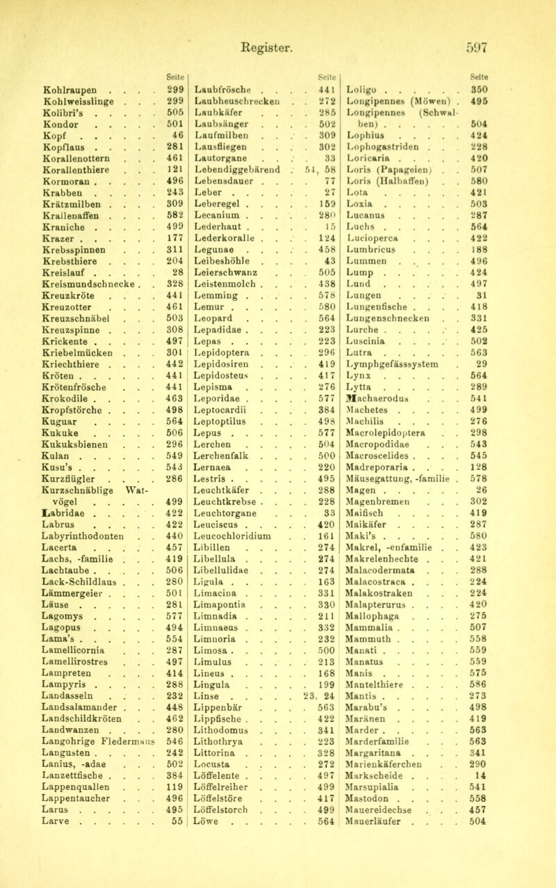 Kohlraupen .... Seite 299 Laubfrösche Seite 441 Loligo .... Seite 350 Kohlweisslinge 299 Laubheuschrecken 2 7 2 Lougipennes (Möwen) 495 Kolibri’s 505 Laubkäfer 285 Longipennes (Schwab Kondor 501 Laubsänger 502 ben) .... 504 Kopf 46 Laufmilben 309 Lophius 4 24 Kopflaus 281 Lausfliegen 802 Lophogastriden 228 Korallenottern 461 Lautorgane 33 Loricaria 4 20 Korallenthiere . . . 121 Lebendiggebärend 54 , 58 Loris (Papageien) 507 Kormoran 496 Lebensdauer . 77 Loris (Halbaffen) 580 Krabben 243 Leber . 27 Lota .... 421 Krätzmilben .... 309 Leberegel . 159 Loxia .... KrallenafFen .... 582 Lecanium . 28 Lucanus 287 Krauiche 499 Lederhaut . 15 Luchs .... 564 Krazer 177 Lederkoralle . 124 Lucioperca 422 Krebsspinnen 311 Legunae 458 Lumbricus 188 Krebsthiere .... 204 Leibeshöhle . 43 Lummen 496 Kreislauf 28 Leierschwanz 505 Lump .... 424 Kreismundschnecke . 328 Leistenmolch . 438 Lund .... 497 Kreuzkröte .... 441 Lemming . 578 Lungen 31 Kreuzotter .... 461 Lemur . 580 Lungenfische . 418 Kreuzschnäbel 503 Leopard 564 Lungenschnecken 331 Kreuzspinne .... 308 Lepadidae . 223 Lurche .... 425 Krickente 497 Lepas . 223 Luscinia 502 Kriebelmücken 301 Lepidoptera 296 Lutra .... 563 Kriechthiere .... 442 Lepidosiren 419 Lymphgefässsystem 29 Kröten 441 Lepidosteus 417 Lynx .... 564 Krötenfrösche 441 Lepisma 276 Lytta .... 289 Krokodile 463 Leporidae . 577 Machaerodus 541 Kropfstörche .... 498 Leptocardii 384 Machetes . 499 Kuguar 564 Leptoptilus 498 Machilis 276 Kukuke 506 Lepus . . 577 Macrolepidoptera 298 Kukuksbienen 296 Lerchen 504 Macropodidae 543 Kulan 549 Lerchenfalk 500 Macroscelides . 545 Kusu’s 543 Lernaea 220 Madreporaria . . 128 Kurzflügler .... 286 Lestris . 495 Mäusegattung, -familie 578 Kurzschnäblige Wat- Leuchtkäfer . 288 Magen .... 26 vögel 499 Leuchtkrebse . 228 Magenbremen 302 L<abridae 422 Leuchtorgane 33 Maifisch 419 Labrus 422 Leuciscus . 420 Maikäfer 287 Labyrinthodonten 440 Leucochloridium 161 Maki’s .... 580 Lacerta 457 Libillen 274 Makrel, -enfamilie 423 Lachs, -familie 419 Libellula 274 Makrelenhechte . 421 Lachtaube 506 Libellulidae 274 Malacodermata 288 Lack-Schildlaus . 280 Ligula . 163 Malacostraca . 224 Lämmergeier .... 501 Limacina 331 Malakostraken 224 Läuse 281 Limapontia 330 Malapterurus . 420 Lagomys 577 Limnadia . 211 Mallophaga 275 Lagopus 494 Limnaeus . 332 Mammalia . 507 Lama’s 554 Limnoria . 232 Mammuth . 558 Lamellicornia 287 Limosa . 500 Manati .... 559 Lamellirostres 497 Limulus 213 Manatus 559 Lampreten .... 414 Lineus . 168 Manis .... 575 Lampyris 288 Lingula 199 Mantelthiere . 586 Landasseln .... 232 1 Linse 23. 24 Mantis .... 273 Landsalamander . 448 Lippenbär 563 Marabu’s . 498 Landschildkröten 462 Lippfische . 422 Maränen 419 Landwanzen .... 280 Lithodomus 341 Marder .... 563 Langohrige Fledermaus 546 Lithothrya 223 Marderfamilie 563 Langusten 242 Littorina 328 Margaritana 341 Lanius, -adae 502 Locusta 272 Marienkäfereben 290 Lanzettfiscbe .... 384 Löffelente . 497 Markscheide . 14 Lappenquallen 119 Löflfelreiher 499 Marsupialia 541 Lappentaucher 496 Löffelstöre 417 Mastodon . 558 Larus 495 Löffelstorch 499 Mauereidechse 457 Larve 55 Löwe 564 Mauerläufer 504