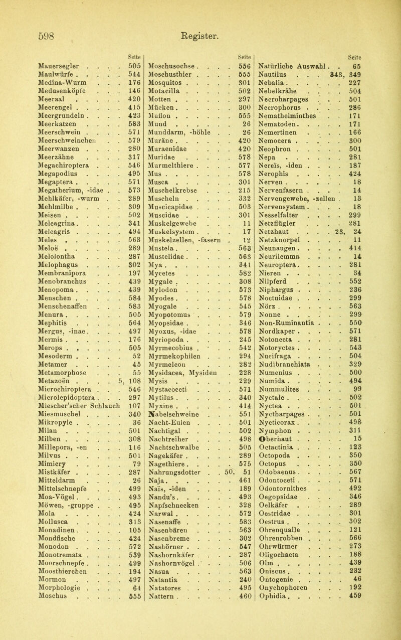 Seite Seite Seite Mauersegler . . 505 Moschusochse . . 556 Natürliche Auswahl 65 Maulwürfe . . 544 Moschusthier . . 555 Nautilus 343, 349 Medina-Wurm 176 Mosquitos .... . 301 Nebalia .... 227 Medusenköpfe 146 Motacilla .... . 502 Nebelkrähe 504 Meeraal 420 Motten . 297 Necroharpages 501 Meerengel . 415 Mücken . 300 Necrophorus . . 286 Meergrundeln . 423 Muflon . 555 Nemathelminthes 171 Meerkatzen . . 583 Mund 26 Nematoden. 171 Meerschwein . 571 Munddarm, -höhle . 26 Nemertinen 166 Meerschweinchen 579 Muräne . 420 Nemocera . 300 Meerwanzen . 280 Muraenidae . 420 Neophron . 501 Meerzähne . . 317 Muridae .... . 578 Nepa .... 281 Megachiroptera . 546 Murmelthiere . . 577 Nereis, -iden . 187 Megapodius 495 Mus . 578 Nerophis . . . 424 Megaptera . . 571 Musca . 301 Nerven .... 18 Megatherium, -idae 573 Muschelkrebse . 215 Nervenfasern . 14 Mehlkäfer, -wurm 289 Muscheln .... . 332 Nervengewebe, -zellen 13 Mehlmilbe . . 309 Muscicapidae . . . . 503 Nervensystem . 18 Meisen .... 502 Muscidae .... . 301 Nesselfalter . . 299 Meleagrina. 341 Muskelgewebe 11 Netzflügler 281 Meleagris . . . 494 Muskelsystem . 17 Netzhaut . . . 23, 24 Meies .... 563 Muskelzellen, -fasern 12 Netzknorpel . 11 Meloe .... 289 Mustela . 563 Neunaugen. . 414 Melolontha 287 Mustelidae .... . 563 Neurilemma 14 Melophagus . 302 Mya . 341 Neuroptera. 281 Membranipora 197 Mycetes .... . 582 Nieren .... 34 Menobranchus 439 Mygale . 308 Nilpferd 552 Menopoma. . 439 Mylodon .... . 573 Niphargus . . 236 Menschen . 584 Myodes . 578 Noctuidae . . . 299 Menschenaffen 583 Myogale .... . 545 Nörz 563 Menura .... 505 Myopotomus . . . . 579 Nonne .... 299 Mephitis 564 Myopsidae .... . 346 Non-Ruminantia . 550 Mergus, -inae. 497 Myoxus, -idae . 578 Nordkaper . . . 571 Mermis .... 176 Myriopoda .... . 245 Notonecta . . . 281 Merops .... 505 Myrmecobius . . 542 Notoryctes . . . 543 Mesoderm . . . 52 Myrmekophilen . . 294 Nucifraga . . . 504 Metamer . 45 Myrmeleon . 282 Nudibranchiata . 320 Metamorphose 55 Mysidacea, Mysiden . 228 Numenius . . . 500 Metazoen . 5, 108 Mysis . 229 Numida .... 494 Microchiroptera . 546 Mystacoceti . 571 Nummulites 99 Microlepidoptera . 297 Mytilus . 340 Nyctale .... 502: Miescher’scher Schlauch 107 Myxine . 414 Nyctea .... 501 Miesmuschel . 340 Nabelschweine . 551 Nyctharpages . . 501 Mikropyle . 36 Nacht-Eulen . . 501 Nycticorax. . . 498 Milan .... 501 Nachtigal .... . 502 Nymphon . . 311 Milben .... 308 Nachtreiher . 498 Oberhaut . 15 Millepora, -en 116 Nachtschwalbe . 505 Octactinia . 123 Milvus .... 501 Nagekäfer .... . 289 Octopoda . 350 Mimicry 79 Nagethiere.... . 575 Octopus 350 Mistkäfer . 287 Nahrungsdotter . 50, 51 Odobaenus. . 567 Mitteldarm 26 Naja . 461 Odontoceti . . . 571 Mittelschnepfe 499 Nais, -iden . 189 Odontornithes 492 Moa-Vögel. . . 493 Nandu’s . 493 Oegopsidae 346 Möwen, -gruppe . 495 Napfschnecken . 328 Oelkäfer 289 Mola .... 424 Narwal . 572 Oestridae . 301 Mollusca 313 Nasenaffe .... . 583 Oestrus .... 302 Monadinen. 105 Nasenbären . 563 Ohrenqualle . . 121 Mondfische 424 Nasenbreme . . 302 Ohrenrobben . . 566 Monodon . 572 Nashörner .... . 547 Ohrwürmer . . 273 Monotremata . 539 Nashornkäfer . . 287 Oligochaeta 188 Moorschnepfe . 499 Nashornvögel. . . . 506 Olm 439 Moosthierchen 194 Nasua . 563 Oniscus .... 232 Mormon 497 Natantia .... . 240 Ontogenie . 46 Morphologie . 64 Natatores .... . 495 Onychophoren 192 Moschus . . . 555 Nattern . 460 Ophidia.... 459