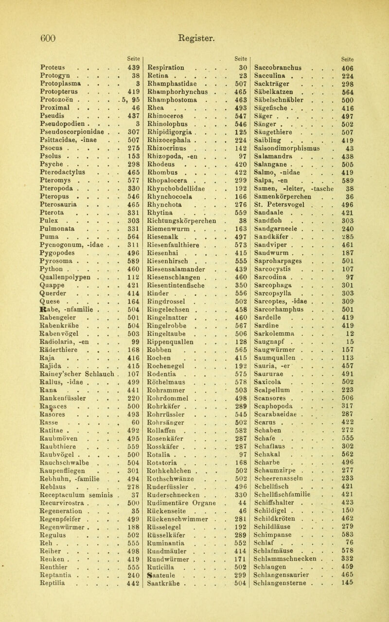 Proteus .... Seite . 439 Protogyn .... 38 Protoplasma . . . 3 Protopterus . 419 Protozoen .... .5, 95 Proximal .... . 46 Pseudis .... . 437 Pseudopodien . . . 3 Pseudoscorpionidae . . 307 Psittacidae, -inae . 507 Psocus Psolus Psyche Pterodactylus . 465 Pteromys .... . 577 Pteropoda .... . 330 Pteropus .... . 546 Pterosauria . 465 Pterota .... . 331 Pulex Pulmonata . 331 Puma Pycnogonum, -idae . . 311 Pygopodes . 496 Pyrosoma .... . 589 Python . 460 Quallenpolypen . . 112 Quappe .... . 421 Querder .... . 414 Quese Rabe, -nfamilie . . 504 Raben geier . . . . 501 Rabenkrähe . . . . 504 Rabenvögel . . . . 503 Radiolaria, -en . . 99 Räderthiere . . . . 168 Raja Rajida Rainey’scher Schlauch 107 Rallus, -idae . . . . 499 Rana Rankenfüssler . 220 Ra^&ces .... . 500 Rasores .... . 493 Rasse Ratitae Raubmöven . 495 Raubthiere . 559 Raubvögel .... . 500 Rauchschwalbe . 504 Raupenfliegen . . . 301 Rebhuhn, -familie . 494 Reblaus .... . 278 Receptaculum seminis . 37 Recurvirostra . . 500 Regeneration . 35 Regenpfeifer . . 499 Regenwürmer . . 188 Regulus .... . 502 Reh . 555 Reiher . 498 Renken . . • . . 419 Renthier .... . 555 Reptantia .... . 240 Reptilia .... . 442 Seite Respiration 30 Retina .... Rhamphastidae . . 507 Rhamphorhynchus . 465 Rbarriphostoma . . 463 Rhea .... . 493 Rhinoceros . 547 Rhinolophus . . . 546 Rhipidigorgia . . 125 Rhizocephala . . 224 Rhizocrinus . 142 Rhizopoda, -en . . 97 Rhodeus . . . . 420 Rhombus . . . . 422 Rhopalocera . . 299 Rhynchobdellidae . 192 Rhynchocoela . 166 Rhynchota . . . 276 Rhytina . 559 Richtungskörperchen 38 Riemenwurm . . 163 Riesenalk . . 497 Riesenfaulthiere . . 573 Riesenhai . . . . 415 Riesenhirsch . . 555 Riesensalamander . 439 Riesenschlangen . . 460 Riesentintenfische . 350 Rinder .... . 556 Ringdrossel . . 502 RiDgelechsen . . . 458 Ringelnatter . . 460 Ringelrobbe . 567 Ringeltaube . 506 Rippenquallen . 128 Robben . 565 Rochen . 415 Rochenegel . 192 Rodentia . 575 Röthelmaus . 578 Rohrammer • 503 Rohrdommel . . 498 Rohrkäfer . . 289 Rohrrüssler . . . 545 Rohrsänger . . . 502 Rollaflfen . . . . 582 Rosenkäfer . 287 Rosskäfer . . . . 287 Rotalia .... 97 Rotatoria . . . 168 Rothkehlchen . . 502 Rothschwänze . 502 Ruderfüssler . . 496 Ruderschnecken . . 330 Rudimentäre Organe 44 Rückenseite 46 Rückenschwimmer . 281 Rüsselegel . 192 Rüsselkäfer . 289 Ruminantia . 552 Rundmäuler . . 414 Rundwürmer . . 171 Ruticilla . 502 Saateule . 299 Saatkrähe . . . . 504 Saccobranchus Seite . 406 Sacculina .... . 224 Sackträger . 298 Säbelkatzen . 564 Säbelschnäbler . . 500 Sägefische .... . 416 Säger . 497 Sänger . 502 Säugethiere . . 507 Saibling .... . 419 Saisondimorphismus 43 Salamandra . . 438 Salangane .... . 505 Salmo, -nidae Salpa, -en . . . . 419 . 589 Samen, -leiter, -tasche 38 Samenkörperchen . 36 St. Petersvogel , . . 496 Sandaale .... . 421 Sandfloh .... . 303 Sandgarneele . . 240 Sandkäfer .... . 285 Sandviper .... . 461 Sandwurm .... . 187 Saproharpages . . . 501 Sarcocystis . . . . 107 Sarcodina .... 97 Sarcophaga . . . . 301 Sarcopsylla . . . 303 Sarcoptes, -idae . . . 309 Sarcorhamphus . 501 Sardelle .... . 419 Sardine .... . 419 Sarkolemma . 12 Saugnapf .... 15 Saugwürmer . . . 157 Saumquallen . . . . 113 Sauria, -er ... . 457 Saururae .... . 491 Saxicola .... . 502 Scalpellum . 223 Scansores .... . 506 Scaphopoda . . 317 Scarabaeidae . . . 287 Scarus . 422 Schaben . 272 Schafe . 555 Schaflaus ... . 302 Schakal .... . 562 Scharbe .... . 496 Schaumzirpe . . . . 277 Scheerenasseln . . . 233 Schellfisch . . . . 421 Schellfischfamilie . 421 Schiffshalter . . 423 Schildigel .... . 150 Schildkröten . . . . 462 Schildläuse . . . . 279 Schimpanse . 583 Schlaf 76 Schlafmäuse . . . . 578 Schlammschnecken . . 332 Schlangen . 459 Schlangensaurier . 465 Schlangensterne . . . 145