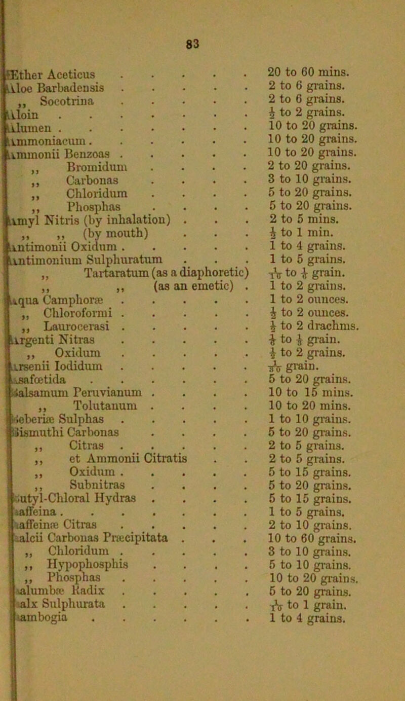 ther Aceticus loe Barbadensis Soeotrina loin ’umen . Unmoniacum. mmonii Benzoas Bromidum Carbonas Chloridum „ Phosphas yl Nitris (by inhalation) „ (by mouth) timonii Oxidum . timonium Sulplniratum Tartaratum (as a diaphoretic ,, (as an emetic) qua Camphor® Chloroformi ,, Laurocerasi rgenti Nitras Oxidum rsenii Iodidum fcetida amum Feruvianum Tolutanum be rue Sulphas ismutlii Carbonas Citras et Ammonii Citratis Oxidum . ,, Subnitras utyl-Chloral Hydras affeina. ffeinne Citras ’cii Carbonas Praicipitata „ Chloridum . ,, Hypophosphis „ Phosphas lalumbre Radix talx Sulphurata 20 to 60 mins. 2 to 6 grains. 2 to 6 grains. 1 to 2 grains. 10 to 20 grains. 10 to 20 grains. 10 to 20 grains. 2 to 20 grains. 3 to 10 grains. 5 to 20 grains. 5 to 20 grains. 2 to 5 mins. 4 to 1 min. 1 to 4 grains. 1 to 5 grains, wi to ■} grain. 1 to 2 grains. 1 to 2 ounces. £ to 2 ounces. 4 to 2 drachms. i to | grain. £ to 2 grains. A grain. 5 to 20 grains. 10 to 15 mins. 10 to 20 mins. 1 to 10 grains. 5 to 20 grains. 2 to 5 grains. 2 to 5 grains. 5 to 15 grains. 5 to 20 grains. 5 to 15 grains. 1 to 5 grains. 2 to 10 grains. 10 to 60 grains. 3 to 10 grains. 5 to 10 grains. 10 to 20 grains. 6 to 20 grains. ^ to 1 grain.