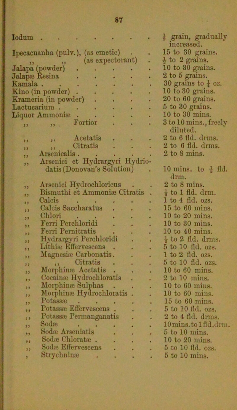 Iodum } grain, gradually increased. Ipecacuanha (pulv.), (as emetic) 15 to 30 grains. ,, (as expectorant) & to 2 grains. Jalapa (powder) Jalapte Resina 10 to 30 grains. 2 to 5 grains. Kamala 30 grains to \ oz. Kino (in powder) Krameria (in powder) .... 10 to 30 grains. 20 to 60 grains. 5 to 30 grains. Lactucarium Liquor Aminoniai 10 to 30 mins. ,, Fortior 3 to 10 mins., freely diluted. ,. Aeetatis 2 to 6 fld. drms. ,, Citratis 2 to 6 fld. drms. Arscnicalis 2 to 8 mins. Arsenici et Hydrargyri Hydrio- datis (Donovan’s Solution) 10 mins, to $ fld. drm. Arsenici Hvdrochlorieus 2 to 8 mins. Bismuthi et Ammonue Citratis . $ to 1 fld. drm. Calcis 1 to 4 fld. ozs. Calcis Saccharatus 15 to 60 mins. Clilori 10 to 20 mins. Ferri Percliloridi 10 to 30 mins. Ferri Peniitratis 10 to 40 mins. 9) Hydrargyri Percliloridi Lithite EfFervescens . ^ to 2 fld. drms. 5 to 10 fld. ozs. n Magnesue Carbonatis. 1 to 2 fld. ozs. ,, Citratis 5 to 10 fld. ozs. n Morphinse Aeetatis . 10 to 60 mins. >> Cocaime Hydrochloratis 2 to 10 mins. 99 Morphinse Sulphas 10 to 60 mins. f) Morphinee Hydrochloratis . 10 to 60 mins. Potassaj 15 to 60 mins. 99 Potassfu EfFervescens . 5 to 10 fld. ozs. 9 9 Potass* Permanganatis 2 to 4 fld. drms. Sod® lOmins.tol fld.drm. 99 Soda: Arseniatis 5 to 10 mins. Sod* Chlorat* .... 10 to 20 mins. Soda: EfFervescens 5 to 10 fld. ozs. 9