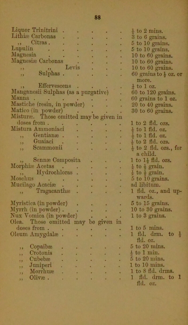 Liquor Trinitrini . Litliias Carbonas ,, Citras. Lupulin Magnesia Magnesias Carbonas j, „ Levis „ Sulphas . ,, Effervescens . Manganesii Sulphas (as a purgative) Manna .... Mastiche (resin, in powder) Matieo (in powder) Misturee. Those omitted maybe given in doses from . Mistura Amtnoniaei ,, Gentiame . ,, Guaiaci ,, Seammonii ,, Sennas Composita Morphiae Acetas ,, Hydrocliloras . Moschus Mucilago Acacias . „ Tragacanthae . Myristica (in powder) Myrrh (in powder) . Nux Yomica (in powder) Olea. Those omitted may doses from . Oleum Amygdalae . be given in ,, Copaibas ,, Crotonis ,, Cubebas ,, Juniperi ,, Morrlmas ,, Olivse . i to 2 mins. 3 to 6 grains. 5 to 10 graias. 5 to 10 grains. 10 to 60 grains. 10 to 60 grains. 10 to 60 grains. 60 grains to l oz. or more. \ to 1 oz. 60 to 120 grams. 60 grains to 1 oz. 20 to 40 grains. 30 to 60 grains. 1 to 2 fid. ozs. 4 to 1 fid. oz. i to 1 fid. oz. | to 2 fid. ozs. i to 2 fld. ozs., for a child. 1 to 1$ fld. ozs. ^ to \ grain. | to j grain. 5 to 10 grains, ad libitum. 1 fld. oz., and up- wards. 5 to 15 grains. 10 to 30 grains. 1 to 3 grains. 1 to 5 mins. 1 fld. drm. to i fld. oz. 5 to 20 mins. i to 1 min. 5 to 20 mins. 1 to 10 mins. 1 to 8 fld. drms. 1 fld. drm. to 1 fld. oz.