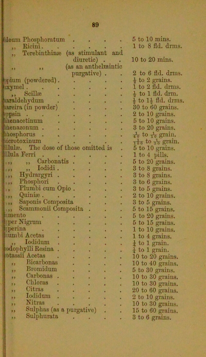 ileum Pliosphoratum ,, Ricini. ,, Terebinthime (as stimulant and diuretic) „ ,, (as an anthelmintic purgative) pium (powdered). xxymel. ,, Scillre aaraldeliydum ureira (in powder) ppsin . thenacetinum Phenazonum . Phosphorus . Micro toxin um iilulre. The dose of those omitted is lula Ferri . „ ,, Carbonatis ,, ,, Iodidi. ,, Hydrargyri . ,, Phosphori , Plumbi cum Opio ,, Quin iae. ,, Saponis Composita ,, Scammonii Composita mcnto per Nigrum r.perina umbi Acetas ,, Iodidum odophylli Resina >btassii Acetas Bicarbonas Bromidum Carbonas Cliloras Citias Iodidum Nitras Sulphas (as a purgative) 5 to 10 mins. 1 to 8 fid. di-ms. 10 to 20 mins. 2 to 6 fid. drms. £ to 2 grains. 1 to 2 fid. drms. £ to 1 fid. drm. 1 to 11 fid. drms. 30 to 60 grains. 2 to 10 grains. 5 to 10 grains. 3 to 20 grains. to tV grain. t^it to -jV grain. 5 to 10 grains. 1 to 4 pills. 5 to 20 grains. 3 to 8 grains. 3 to 8 grains. 3 to 6 grains. 3 to 5 grains. 2 to 10 grains. 3 to 5 grains. 5 to 15 grains. 5 to 20 grains. 5 to 15 grains. 1 to 10 grains. 1 to 4 grains. J to 1 grain. | to 1 grain. 10 to 20 grains. 10 to 40 grains. 5 to 30 grains. 10 to 30 grains. 10 to 30 grains. 20 to 60 grains. 2 to 10 grains. 10 to 30 grains. 15 to 60 grains.