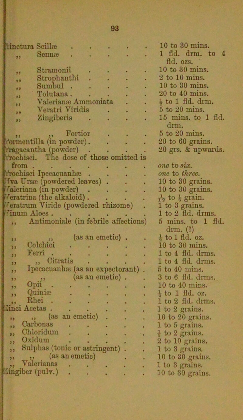 ,, Senna; 1 fid. drm. to 4 fid. ozs. ,, Stramonii .... 10 to 30 mins. ,, Strophanthi .... 2 to 10 mins. ,, Sumbul 10 to 30 mins. „ Tolutana 20 to 40 mins. ,, Valeriana; Ammonia ta & to 1 fid. drm. ,, Veratri Viridis 5 to 20 mins. ,, Zingiberis .... 15 mins, to 1 fid. drm. ,, ,, Fortior 5 to 20 mins. Vormentilla (in powder).... 20 to 60 grains. Vragacantha (powder) .... Vrochisci. Tlie dose of those omitted is 20 grs. & upwards. from one to six. Vrochisci Ipecacuanha; .... one to three. ’Tva Ursae (powdered leaves) . 10 to 30 grains. Valeriana (in powder) .... 10 to 30 grains. 'Veratrina (the alkaloid). tV to i grain. Veratrum Viride (powdered rhizome) 1 to 3 grains. Tinurn Aloes 1 to 2 fid. drms. ,, Antimoniale (in febrile affections) 5 mins, to 1 fid. drm. (?) ,, ,, (as an emetic) . 4 to 1 fid. oz. „ Cclchici 10 to 30 mins. ,, Ferri 1 to 4 fid. drms. ,, ,, Citratis .... 1 to 4 fid. di-ms. ,, Ipecacuanha; (as an expectorant) . 5 to 40 mins. ,, ,, (as an emetic) . 3 to 6 fid. drms. » Opii 10 to 40 mins. ,, Quinia; 4 to 1 fid. oz. ,, Rhei 1 to 2 fid. drms. £inci Acetas ...... 1 to 2 grains. „ „ (as an emetic) . 10 to 20 grains. ,, Carbonas ..... 1 to 5 grains. ,, Chloridum 4 to 2 grains. ,, Oxidum 2 to 10 grains. 1 to 3 grains. ,, Sulphas (tonic or astringent) . ,, ,, (as an emetic) 10 to 30 grains. ,, Valerianas ..... 1 to 3 grains.