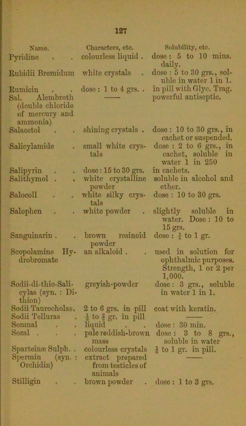 Name. Pyridine Rubidii Bromidum Rumicin Sal. Alembroth (double chloride of mercury and ammonia) Salacetol Salicylamido • Salipyrin Salithymol . Salocoll • Saloplien • Sanguinarin . • Scopolamino Hy- drobromate Sodii-di-thio-Sali- cylas (syn. : Di- thion) Sodii Taurocholas. Sodii Telluras Somnal Sozal . Sparteinse Sulph. . Spennin (syn. : Orchidin) Characters, etc. colourless liquid . white crystals dose : 1 to 4 grs. . Solubility, etc. dose: 5 to 10 mins, daily. dose : 5 to 30 grs., sol- uble in water 1 in 1. in pill with Glyc. Trag. powerful antiseptic. shining crystals . small white crys- tals dose: 15 to 30 grs. white crystalline powder white silky crys- tals white powder brown resinoid powder an alkaloid . greyish-powder dose : 10 to 30 grs., in cachet or suspended. dose : 2 to 6 grs., in cachet, soluble in water 1 in 250 in cachets. soluble in alcohol and ether. dose : 10 to 30 grs. slightly soluble in water. Dose : 10 to 15 grs. dose : | to 1 gr. used in solution for ophthalmic purposes. Strength, 1 or 2 per 1,000. dose: 3 grs., soluble in water 1 in 1. 2 to 6 grs. in pill coat with keratin. i to £ gr. in pill liquid . . dose: 30 min. pale reddish-brown doso: 3 to 8 grs., mass soluble in water colourless crystals £ to 1 gr. in pill. extract prepared from testicles of animals brown powder . dose : 1 to 3 grs. Stilligin