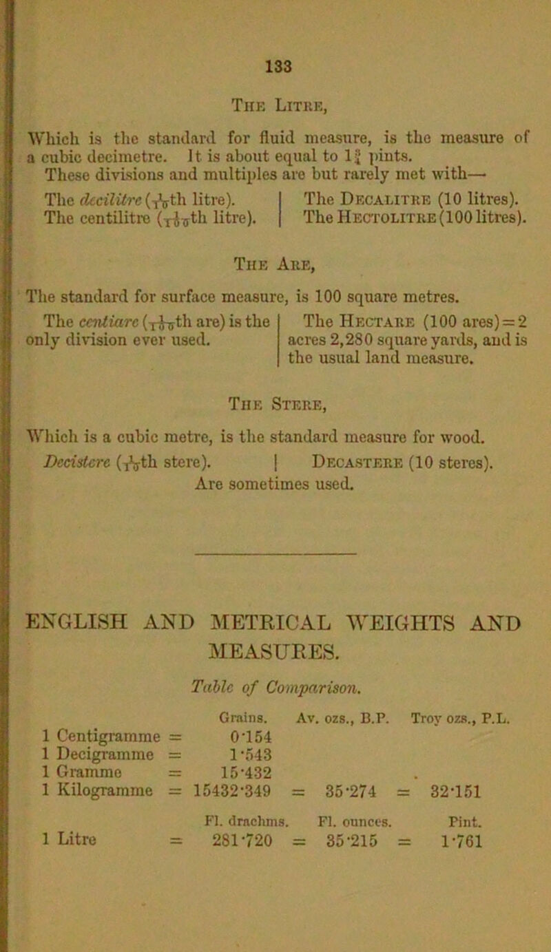 The Lithe, Which is the standard for fluid measure, is the measure of a cubic decimetre. J t is about equal to 1J pints. These divisions and multiples are but rarely met with—• The decilitre (TVth litre). The Decalitre (10 litres). The centilitre (xJ-ffth litre). The Hectolitre (100 litres). The Are, The standard for surface measure, is 100 square metres. The ccntiarc (rJ^th are) is the The H ectare (100 ares) = 2 only division ever used. acres 2,280 square yards, and is the usual land measure. The Stere, Which is a cubic metre, is the standard measure for wood. Dedstcre (Arth stere). | Decastere (10 steres). Are sometimes used. ENGLISH AND METRICAL WEIGHTS AND MEASURES. Table of Comparison. Grains. Av. ozs., B.P. Troy ozs., P.L. 1 Centigramme = 0154 1 Decigramme = D543 1 Grammo = 15A-32 1 Kilogramme = 15432'349 = 35-274 = 32151 FI. drachms. FI. ounces. Pint. 1 Litre = 281120 = 35‘215 = 1161