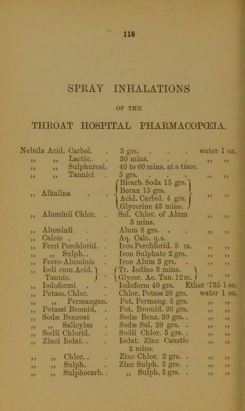SPRAY INHALATIONS OF THE THROAT HOSPITAL PHARMACOPOEIA. Nebula Acid. Carbol. j) j) Lactic. . ,, ,, Sulphurosi. ,, ,, Tanuici ,, Allcalina „ Aluminii Clilor. . ,, Aluminii ,, Calcis . ,, Ferri Perchlorid. „ „ Sulph.. „ Ferro-Aluminis „ Iodi cum Acid. \ Tannic. J ,, Iodoformi „ Potass. Chlor. „ „ Permangan ,, Potassi Bromid. ,, Sod® Benzoat ,, „ Salicylas ,, Sodii Chlorid. ,, Zinci Iodat.. „ „ Chlor.. „ „ Sulph. „ ,, Sulphocarb. 3 grs. . 30 mins. 40 to 60 mins, at a time. 5 grs. water 1 oz. n (Bicarb. Soda 15 grs. Borax 15 grs. Acid. Carbol. 4 gis. j Glycerine 45 mins. J Sol. Chlor. of Alum ,, ,, 3 mins. Alum 8 grs. . „ „ Aq. Calc. q.s. Iron Perchlorid. 3 rs. ,, ,, Iron Sulphate 2 grs. ,, ,, Iron Alum 3 grs. . ,, ,, / Tr. Iodine 3 mins. 1 \Glycer. Ac. Tan. 12m. I ” ” Iodoform 40 grs. Ether '735 1 oz. Chlor. Potass 20 grs. Pot. Permang. 5 grs. Pot. Bromid. 20 grs. Soda} Benz. 20 grs.. Sod® Sal. 20 gis. . Sodii Chlor. 5 grs. . Iodat. Zinc Caustic 2 mins. Zinc Chlor. 2 grs. . Zinc Sulph. 5 gis. . „ Sulpli. 5 gis. . water 1 oz.