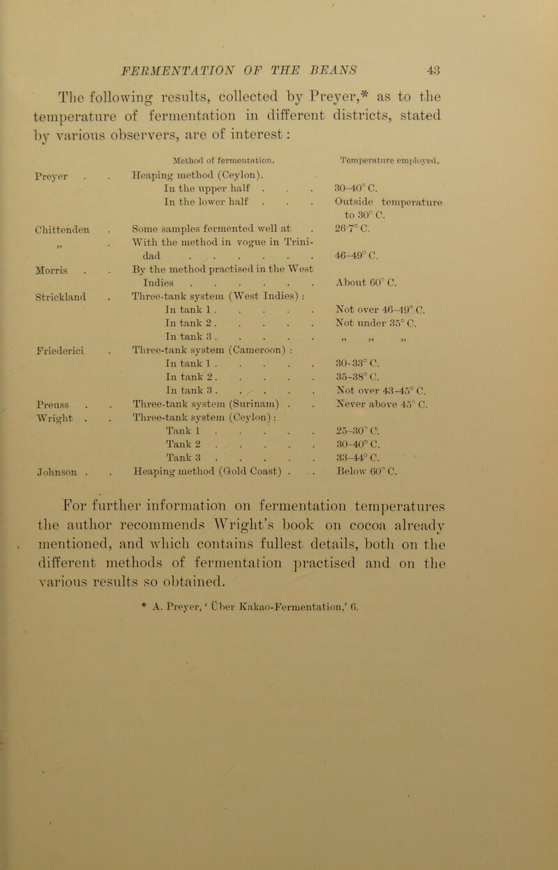 The following results, collected by Preyeiy* as to the temperature of fermentation in different districts, stated by various observers, are of interest: Method of fermentation. Temperature employed. Preyer Heaping method (Ceylon). In the upper half . 30-40° C. In the lower half Outside temperature to 30° C. Chittenden Some samples fermented well at 26-7° C. yy With the method in vogue in Trini- dad ...... 46-49° C. Morris By the method practised in the West Indies About 60° C. Strickland Three-tank system (West Indies) : In tank 1 . Not over 46-49° C. In tank 2 Not under 35° C. In tank 3 yy yy yy Friederici Three-tank system (Cameroon) : In tank 1 . 30-33° C. In tank 2 35-38° C. In tank 3 Not over 43-45° C. Preuss Three-tank system (Surinam) . Never above 45° C. Wright . Three-tank system (Ceylon): Tank 1 . . .' . 25-30° C. Tank 2 . . . 30-40° C. Tank 3 33-44° C. Johnson . Heaping method (Gold Coast) . Below 60° C. For further information on fermentation temperatures the author recommends Wright’s book on cocoa already mentioned, and which contains fullest details, both on the different methods of fermentation practised and on the various results so obtained. * A. Preyer, * Uber Kakao-Fermentation/ 6.