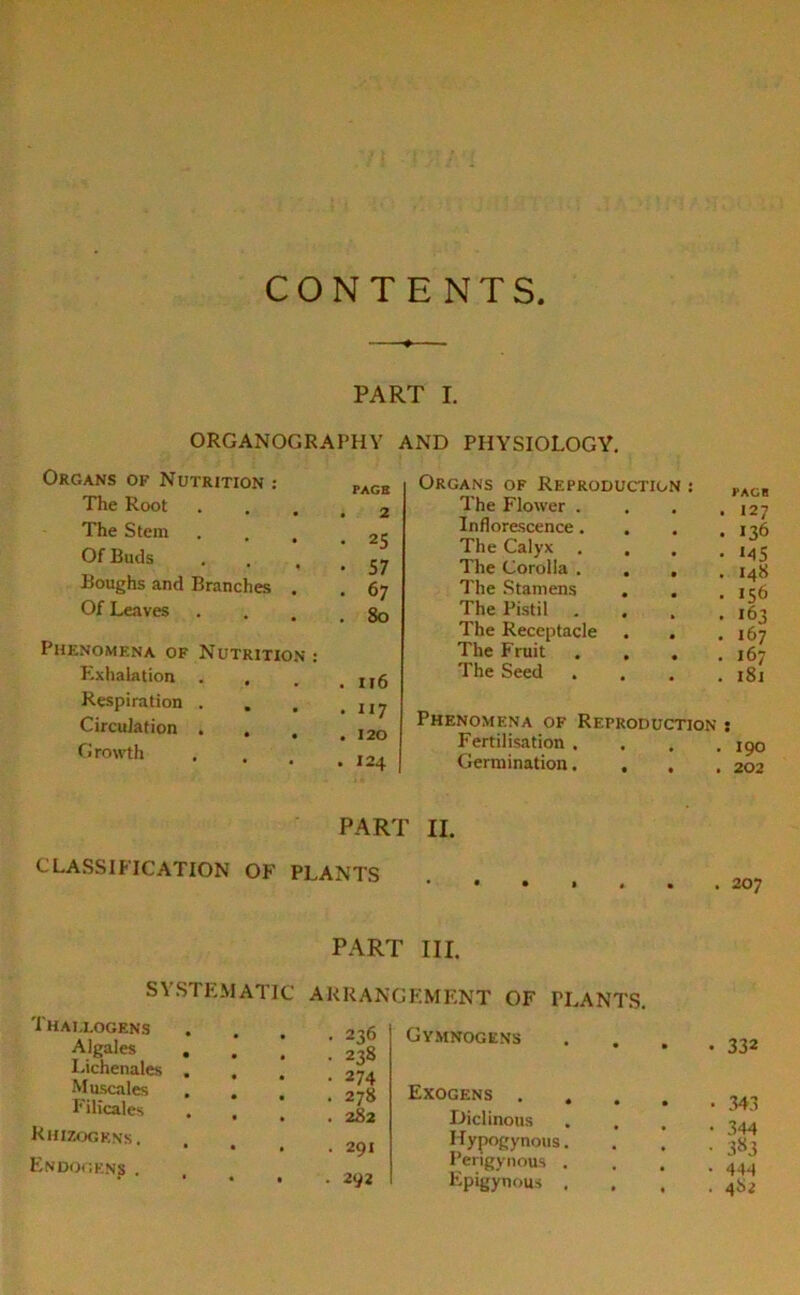 CONTENTS PART I. ORGANOGRAPHY AND PHYSIOLOGY. Organs of Nutrition : The Root The Stem . . t Of Buds Boughs and Branches . Of Leaves Phenomena of Nutrition Exhalation Respiration . . , Circulation . Growth PAGE . 2 • 25 • 57 • 67 . 80 . 116 Organs of Reproduction : The Flower . Inflorescence. The Calyx . . The Corolla . . . The Stamens . . The Pistil . . The Receptacle . . The Fruit The Seed PAGH • «27 . 136 • M5 . 148 • 156 . 163 . 167 . 167 . 181 • U7 . 120 . 124 Phenomena of Reproduction : Fertilisation .... 190 Germination. , . , 202 PART II. CLASSIFICATION OF PLANTS . 207 PART III. SYSTEMATIC ARRANGEMENT OF PLANTS. Thai.i.ogens Algales Lichenales Muscales Filicales Rhizogrns . Endogkns . • • • 236 • • • 238 • • • 274 • • . 278 • • . 282 • • . 291 . 292 Gvmnogens Exogens . Diclinous Hypogynous Perigynous Epigynous • 332 ■ 343 • 344 • 383 • 444 . 482