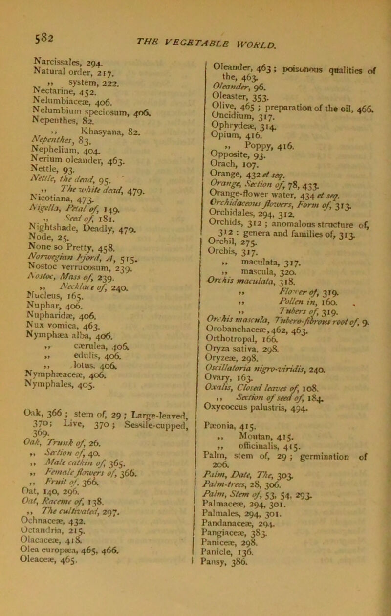 Narcissales, 294. Natural order, 217. >> system, 222. Nectarine, 452. Nelumbiacere, 406. Nelumbium sp>eciosum, 406. Nepenthes, 82. <> Khasyana, 82. Nepenthes, 83. Nephelium, 404. Nerium oleander, 462. Nettle, 93. J Nettle, the {tend, 95. r_>> The white dead, 479. Nicotiana, 473. Nigella, Petal of, 149. Seed of, 181. Nightshade, Deadly, 470. Node, 25. None so Pretty, 458. Norwegian fjord, A, 5^. Nostoc verrucosum, 239. Aostoc, Mass of 239. » Necktaet of, 240. Nucleus, 165. Nuphar, 406. Nupharidae, 406. Nux vomica, 463. Nymphaea alba, 406. ,, crerulea, 4061. „ edulis, 406. M .lotus. 406. Nymphaeacem, 406. Nymphales, 405. Oak, 366 ; stem of, 29 ; Large-leaved, 37°; Live, 370; Sessile-cupped, 369. Oak, Trunk of, 26. ,, Section of 40. ,, Male catkin of, 365. »> Femaleflowers of, 366. „ Fruit of 366. Oat, 140, 296. Oat, Raceme of, 138. ,, The cultivated, 297. Ochnacene, 432. Octandria, 215. Olacaceae, 418. Olea europsea, 465, 466. Oleaceae, 465. Oleander, 463; poisonous qualities of the, 463. Oleander, 96. Oleaster, 353. Olive, 465 ; preparation of the oil, 466. Oncidium, 317. Ophrydeae, 314, Opium, 416. „ Poppy, 416. Opposite, 93. Orach, 107. Orange, 432 el seq. Orange, Section of 78, 433. Orange-flower water, 434 et seq. Orchidaceous flcr.oers, Form of, arr Orchidales, 294, 312. Orchids, 312; anomalous structure of, 312 : genera and families of, 313. Orchil, 275. Orchis, 317. ,, maculata, 317. >> mascula, 32a Orchis maculata, 318. » Flo-ter of, 319. >> Pollen in, 160. I _ >» Tubers of, 319. Or, his mascula, Tnbero-fibrous root of , 9. Orobanchaceee, 462, 463. Orthotropal, 166. Oryza sativa, 298. Oryzese, 298. Oscil/atoria nigrv-viridis, 24a Ovary, 163. Oxalis, Closed leaves of, 108. ,, Section of seed of 184. Oxycoccus palustris, 494. Paeon ia, 415. 99 Moutan, 415. 99 officinalis, 415. Palm, stem of, 29; germination of 206. Palm, Date, The, 303. Palm-trees, 28, 306. Palm, Stem of 53, 54, 293. Palmaceae, 294, 301. Palmales, 294, 301. Pandanaceae, 294. Pangiacem, 383. Pan i cere, 298. Panicle, 136. I Pansy, 386.