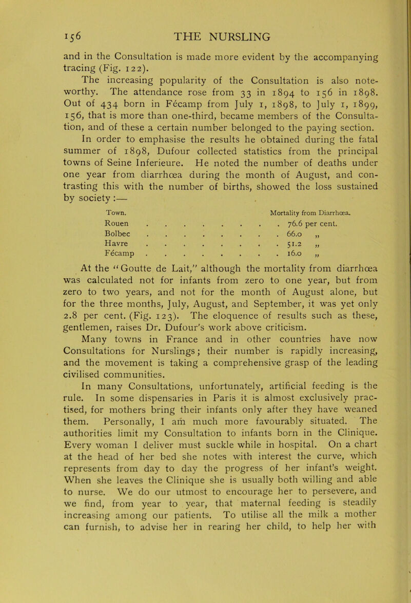 and in the Consultation is made more evident by the accompanying tracing (Fig. 122). The increasing popularity of the Consultation is also note- worthy. The attendance rose from 33 in 1894 to 156 in 1898. Out of 434 born in Fecamp from July 1, 1898, to July 1, 1899, 156, that is more than one-third, became members of the Consulta- tion, and of these a certain number belonged to the paying section. In order to emphasise the results he obtained during the fatal summer of 1898, Dufour collected statistics from the principal towns of Seine Inferieure. He noted the number of deaths under one year from diarrhoea during the month of August, and con- trasting this with the number of births, showed the loss sustained by society :— • Town. Mortality from Diarrhoea. Rouen Bolbec Havre 51-2 „ Fecamp 16.0 „ At the “ Goutte de Lait,” although the mortality from diarrhoea was calculated not for infants from zero to one year, but from zero to two years, and not for the month of August alone, but for the three months, July, August, and September, it was yet only 2.8 per cent. (Fig. 123). The eloquence of results such as these, gentlemen, raises Dr. Dufour’s work above criticism. Many towns in France and in other countries have now Consultations for Nurslings; their number is rapidly increasing, and the movement is taking a comprehensive grasp of the leading civilised communities. In many Consultations, unfortunately, artificial feeding is the rule. In some dispensaries in Paris it is almost exclusively prac- tised, for mothers bring their infants only after they have weaned them. Personally, I arh much more favourably situated. The authorities limit my Consultation to infants born in the Clinique. Every woman I deliver must suckle while in hospital. On a chart at the head of her bed she notes with interest the curve, which represents from day to day the progress of her infant’s weight. When she leaves the Clinique she is usually both willing and able to nurse. We do our utmost to encourage her to persevere, and we find, from year to year, that maternal feeding is steadily increasing among our patients. To utilise all the milk a mother can furnish, to advise her in rearing her child, to help her with