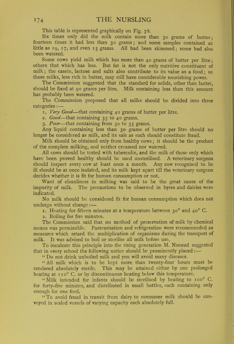 This table is represented graphically on Fig. 78. Six times only did the milk contain more than 30 grams of butter; fourteen times it had less than 30 grams; and some samples contained as little as 19, 17, and even 15 grams. All had been skimmed; some had also been watered. Some cows yield milk which has more than 40 grams of butter per litre; others that which has less. But fat is not the only nutritive constituent of milk; the casein, lactose and salts also contribute to its value as a food; so these milks, less rich in butter, may still have considerable nourishing power. The Commission suggested that the standard for solids, other than butter, should be fixed at 90 grams per litre. Milk containing less than this amount has probably been watered. The Commission proposed that all milks should be divided into three categories:— 1. Very Good—that containing 40 grams of butter per litre. 2. Good—that containing 33 to 40 grams. 3. Poor—that containing from 30 to 35 grams. Any liquid containing less than 30 grams of butter per litre should no longer be considered as milk, and its sale as such should constitute fraud. Milk should be obtained only from healthy cows; it should be the product of the complete milking, and neither creamed nor watered. All cows should be tested with tuberculin, and the milk of those only which have been proved healthy should be used unsterilised. A veterinary surgeon should inspect every cow at least once a month. Any cow recognised to be ill should be at once isolated, and its milk kept apart till the veterinary surgeon decides whether it is fit for human consumption or not. Want of cleanliness in milking was said to be the great cause of the impurity of milk. The precautions to be observed in byres and dairies were indicated. No milk should be considered fit for human consumption which does not undergo without change :— 1. Heating for fifteen minutes at a temperature between 30° and 40° C. 2. Boiling for five minutes. The Commission said that no method of preservation of milk by chemical means was permissible. Pasteurisation and refrigeration were recommended as measures which retard the multiplication of organisms during the transport of milk. It was advised to boil or sterilise all milk before use. To inculcate this principle into the rising generation M. Nocaud suggested that in every school the following notice should be prominently placed:— “ Do not drink unboiled milk and you will avoid many diseases. “ All milk which is to be kept more than twenty-four hours must be rendered absolutely sterile. This may be attained either by one prolonged heating at iio° C. or by discontinuous heating below this temperature. “Milk intended for infants should be sterilised by heating to ioo° C. for forty-five minutes, and distributed in small bottles, each containing only enough for one feed. “ To avoid fraud in transit from dairy to consumer milk should be con- veyed in sealed vessels of varying capacity each absolutely full.