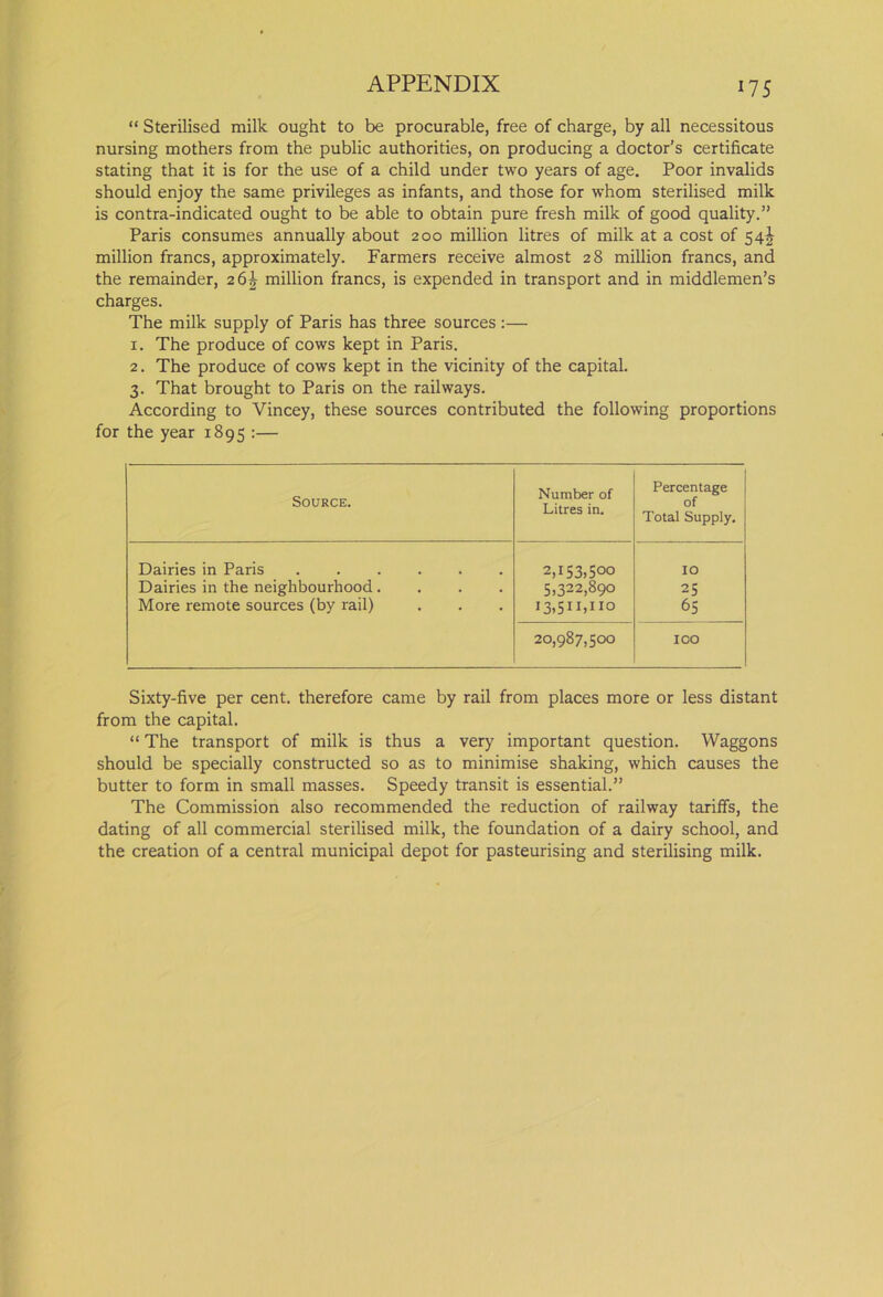 *75 “ Sterilised milk ought to be procurable, free of charge, by all necessitous nursing mothers from the public authorities, on producing a doctor’s certificate stating that it is for the use of a child under two years of age. Poor invalids should enjoy the same privileges as infants, and those for whom sterilised milk is contra-indicated ought to be able to obtain pure fresh milk of good quality.” Paris consumes annually about 200 million litres of milk at a cost of 541- million francs, approximately. Farmers receive almost 28 million francs, and the remainder, 26^ million francs, is expended in transport and in middlemen’s charges. The milk supply of Paris has three sources :— 1. The produce of cows kept in Paris. 2. The produce of cows kept in the vicinity of the capital. 3. That brought to Paris on the railways. According to Vincey, these sources contributed the following proportions for the year 1895 :— Source. Number of Litres in. Percentage of Total Supply. Dairies in Paris 2,153,500 IO Dairies in the neighbourhood.... 5,322,890 25 More remote sources (by rail) 13,511,110 65 20,987,500 ICO Sixty-five per cent, therefore came by rail from places more or less distant from the capital. “ The transport of milk is thus a very important question. Waggons should be specially constructed so as to minimise shaking, which causes the butter to form in small masses. Speedy transit is essential.” The Commission also recommended the reduction of railway tariffs, the dating of all commercial sterilised milk, the foundation of a dairy school, and the creation of a central municipal depot for pasteurising and sterilising milk.