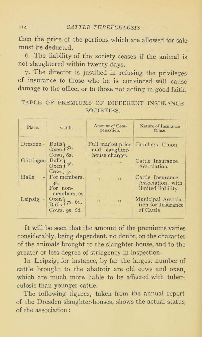 then the price of the portions which are allowed for sale must be deducted. 6. The liability of the society ceases if the animal is not slaughtered within twenty days. 7. The director is justified in refusing the privileges of insurance to those who he is convinced will cause damage to the office, or to those not acting in good faith. TABLE OF PREMIUMS OF DIFFERENT INSURANCE SOCIETIES. Place. Cattle. Amount of Com- pensation. Nature of Insurance Office. Dresden - Bulls'! Oxen/3s' Cows, 6s, Full market price and slaughter- house charges. Butchers’ Union. Gottingen Bulls'! Oxen /4s' Cows, 5s. ” Cattle Insurance Association. Halle For members, 3s- For non- members, 6s. » » » 1 Cattle Insurance Association, with limited liability. Leipzig - Oxen Bulls/7S' 6d' Cows, gs. 6d. >> >■ Municipal Associa- tion for Insurance of Cattle. It will be seen that the amount of the premiums varies considerably, being dependent, no doubt, on the character of the animals brought to the slaughter-house, and to the greater or less degree of stringency in inspection. In Leipzig, for instance, by far the largest number of cattle brought to the abattoir are old cows and oxer/ which are much more liable to be affected with tuber- culosis than younger cattle. The following figures, taken from the annual report of the Dresden slaughter-houses, shows the actual status of the association :