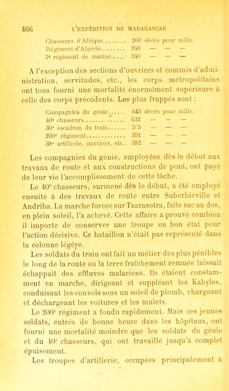 Chasseurs d’Afrique 260 décès pour mille. Régiment d’Algérie 246 — — — 3« régiment de marine 240 — — — A l’exception des sections d’ouvriers et commis d'admi- nistration, servitudes, etc., les corps métropolitains ont tous fourni une mortalité énormément supérieure à celle des corps précédents. Les plus frappés sont : Compagnies du génie 645 décès pour mille. 40e chasseurs 632 — — — 30” escadron du train 5f5 — — — 200” régiment 391 — — — 38 artillerie, ouvriers, etc. 382 — — — Les compagnies du génie, employées dès le début aux travaux de route et aux constructions de pont, ont payé de leur vie l’accomplissement de cette tâche. Le 40° chasseurs, surmené dès le début, a été employé ensuite à des travaux de route entre Suberbieville et Andriba. La marche forcée sur Tsarasotra, faite sac au dos, en plein soleil, l’a achevé. Cette affaire a prouvé combien il importe de conserver une troupe en bon état pour l’action décisive. Ce bataillon n’était pas représenté dans la colonne légère. Les soldats du train ont fait un métier des plus pénibles le long de la route où la terre fraîchement remuée laissait échappait des effluves malariens. Ils étaient constam- ment en marche, dirigeant et suppléant les Kabyles, conduisant les convois sous un soleil de plomb, chargeant et déchargeant les voitures et les mulets. Le 200° régiment a fondu rapidement. Mais ces jeunes soldats, entrés de bonne heure dans les hôpitaux, ont fourni une mortalité moindre que les soldats du génie et du 40e chasseurs, qui ont travaillé jusqu’à complet épuisement. Les troupes d’artillerie, occupées principalement à