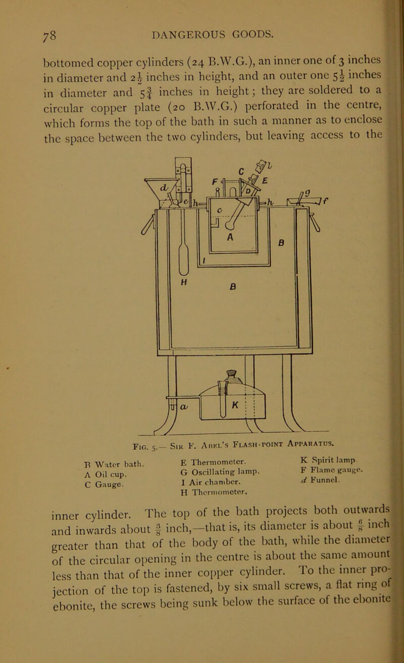 73 bottomed copper cylinders (24 B.W.G.), an inner one of 3 inches in diameter and 2J inches in height, and an outer one 5^ inches in diameter and 5f inches in height; they are soldered to a circular copper plate (20 B.W.G.) perforated in the centre, which forms the top of the bath in such a manner as to enclose the space between the two cylinders, but leaving access to the U Water bath E Thermometer. K Spirit lamp A Oil cup. G Oscillating lamp. F Flame gauge. C Gauge. I Air chamber. tunnel. H Thermometer. inner cylinder. The top of the bath projects both outwards and inwards about f inch,—that is, its diameter is about £ inch greater than that of the body of the bath, while the diameter of the circular opening in the centre is about the same amount less than that of the inner copper cylinder. To the inner pro- jection of the top is fastened, by six small screws, a flat ring 0 ebonite, the screws being sunk below the surface of the ebonite