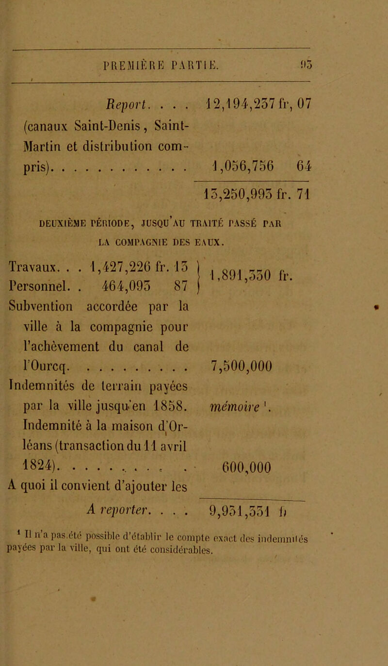 Report. . . . 12,194,237fr, 07 (canaux Saint-Denis, Saint- Martin et distribution com- pris) 1,056,756 64 15,250,995 fr. 71 deuxième période, jusqu’au traité passé PaR LA COMPAGNIE DES EAUX. Travaux.. . 1,427,226 fr. 15 Personnel. . 464,095 87 Subvention accordée par la ville à la compagnie pour l’achèvement du canal de l’Ourcq Indemnités de terrain payées par la ville jusqu'en 1858. Indemnité à la maison d’Or- léans (transaction du 11 avril 1824) . . . . . A quoi il convient d’ajouter les A reporter. . . . ,891,550 fr. 7,500,000 mémoire '. 600,000 9,951,551 h 1 II n a pas.été possible d’établir le compte exact des indemnilés payées par la ville, qui ont été considérables.