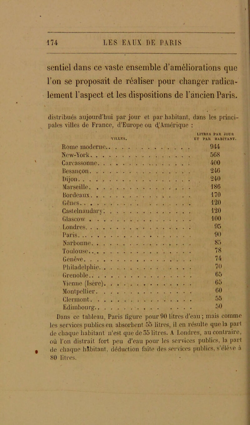 scntiel dans ce vaste ensemble d’améliorations que l’on se proposait de réaliser pour changer radica- lement l’aspect et les dispositions de l’ancien Paris. distribués aujourd’hui par jour et par habitant, dans les princi- pales villes de France, d’Europe ou djAmérique : LITRES J'Ml JOUR VILLES. ET PAR HABITANT. Rome moderne 944 New-York 5G8 Carcassonne 400 Besançon 246 Dijon 240 Marseille 186 Bordeaux 170 Gênes ' 120 Castelnaudary'. 120 Glascow 100 Londres 95 Paris 90 Narbonne 85 Toulouse... 78 Genève 74 Philadelphie 7U Grenoble 65 Vienne (Isère) 65 Montpellier 60 Clermont 55 Edimbourg- 50 Dans ce tableau, Paris figure pour 90 litres d’eau ; mais comme les services publics en absorbent 55 litres, il en résulte que la part de chaque habitant n’est que de 35 litres. A Londres, au contraire, où l’on distrait, tort peu d’eau pour les services publies, la part de chaque habitant. déduction faite des services publics, s’élève a 80 litres.