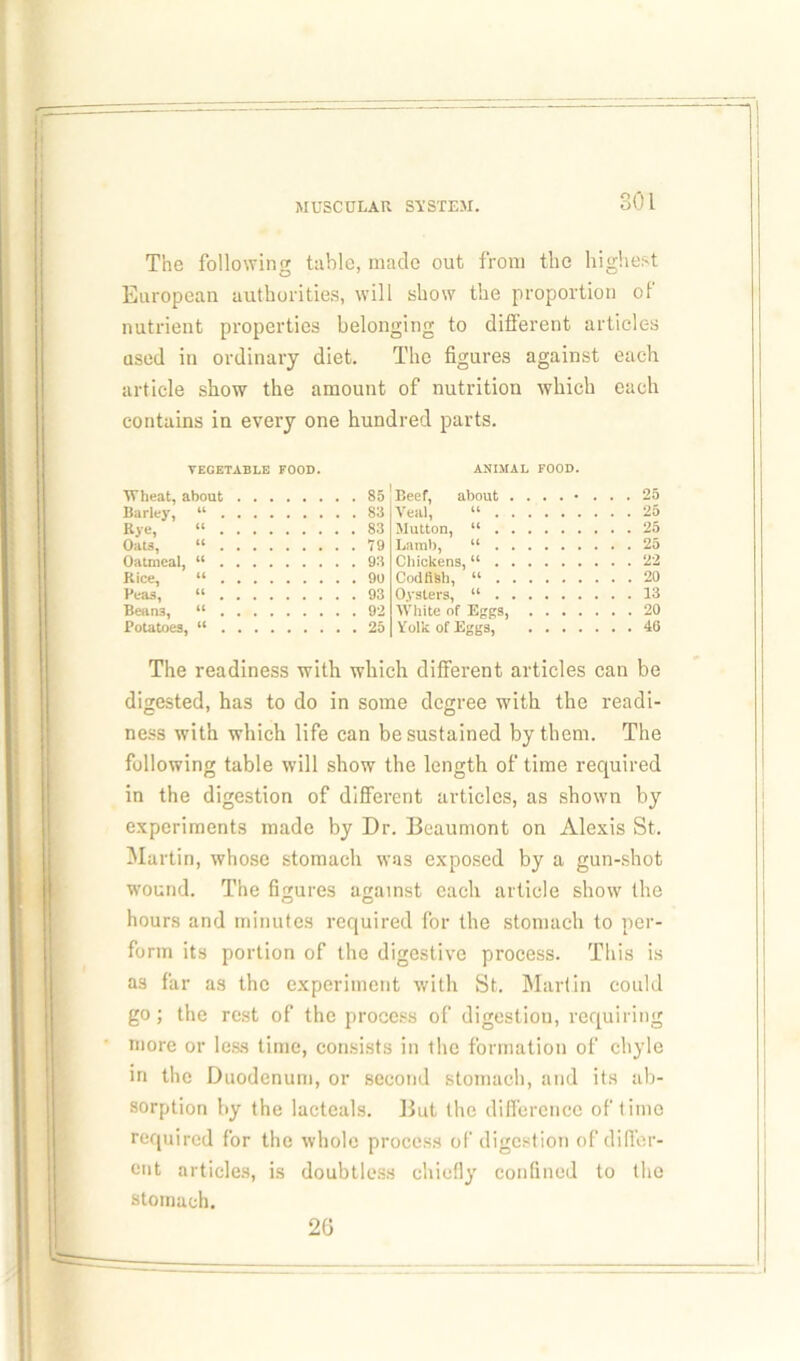 SOI The following table, made out from the highest European authorities, will show the proportion of nutrient properties belonging to different articles used in ordinary diet. The figures against each article show the amount of nutrition which each contains in every one hundred parts. VEGETABLE FOOD. ANIMAL FOOD. Wheat, about 85 Barley, “ 88 Rye, “ 83 Oats, “ 79 Oatmeal, “ 93 Rice, “ 90 Veas, “ 93 Bean3, “ 92 Potatoes, “ 25 Beef, about . Veal, “ . Mutton, “ . Lamb, “ . Chickens, “ . Codfish, “ . Oysters, “ . White of Eggs, Yolk of Eggs, 25 25 25 25 22 20 13 20 40 The readiness with which different articles can be digested, has to do in some degree with the readi- ness with which life can be sustained by them. The following table will show the length of time required in the digestion of different articles, as shown by experiments made by Dr. Beaumont on Alexis St. Martin, whose stomach was exposed by a gun-shot wound. The figures against each article show the hours and minutes required for the stomach to per- form its portion of the digestive process. This is as far as the experiment with St. Martin could go; the rest of the process of digestion, requiring more or less time, consists in the formation of chyle in the Duodenum, or second stomach, and its ab- sorption by the lacteals. But the difference of time required for the whole process of digestion of differ- ent articles, is doubtless chiefly confined to the stomach. 26