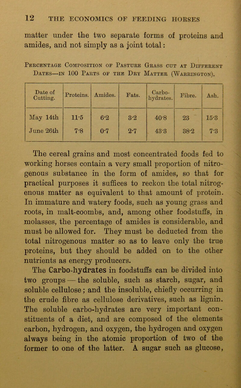 matter under the two separate forms of proteins and amides, and not simply as a joint total: Percentage Composition of Pasture Grass cut at Different Dates—in 100 Parts of the Dry Matter (Warrington). Date of Cutting. Proteins. Amides. Fats. Carbo- hydrates. Fibre. Ash. May 14th 11-5 6-2 3-2 40-8 23 15-3 June 26th 7-8 0-7 2-7 43-3 38-2 7-3 The cereal grains and most concentrated foods fed to working horses contain a very small proportion of nitro- genous substance in the form of amides, so that for practical purposes it suffices to reckon the total nitrog- enous matter as equivalent to that amount of protein. In immature and watery foods, such as young grass and roots, in malt-coombs, and, among other foodstuffs, in molasses, the percentage of amides is considerable, and must be allowed for. They must be deducted from the total nitrogenous matter so as to leave only the true proteins, but they should be added on to the other nutrients as energy producers. The Carbo-hydrates in foodstuffs can be divided into two groups — the soluble, such as starch, sugar, and soluble cellulose; and the insoluble, chiefly occurring in the crude fibre as cellulose derivatives, such as lignin. The soluble carbo-hydrates are very important con- stituents of a diet, and are composed of the elements carbon, hydrogen, and oxygen, the hydrogen and oxygen always being in the atomic proportion of two of the former to one of the latter. A sugar such as glucose.