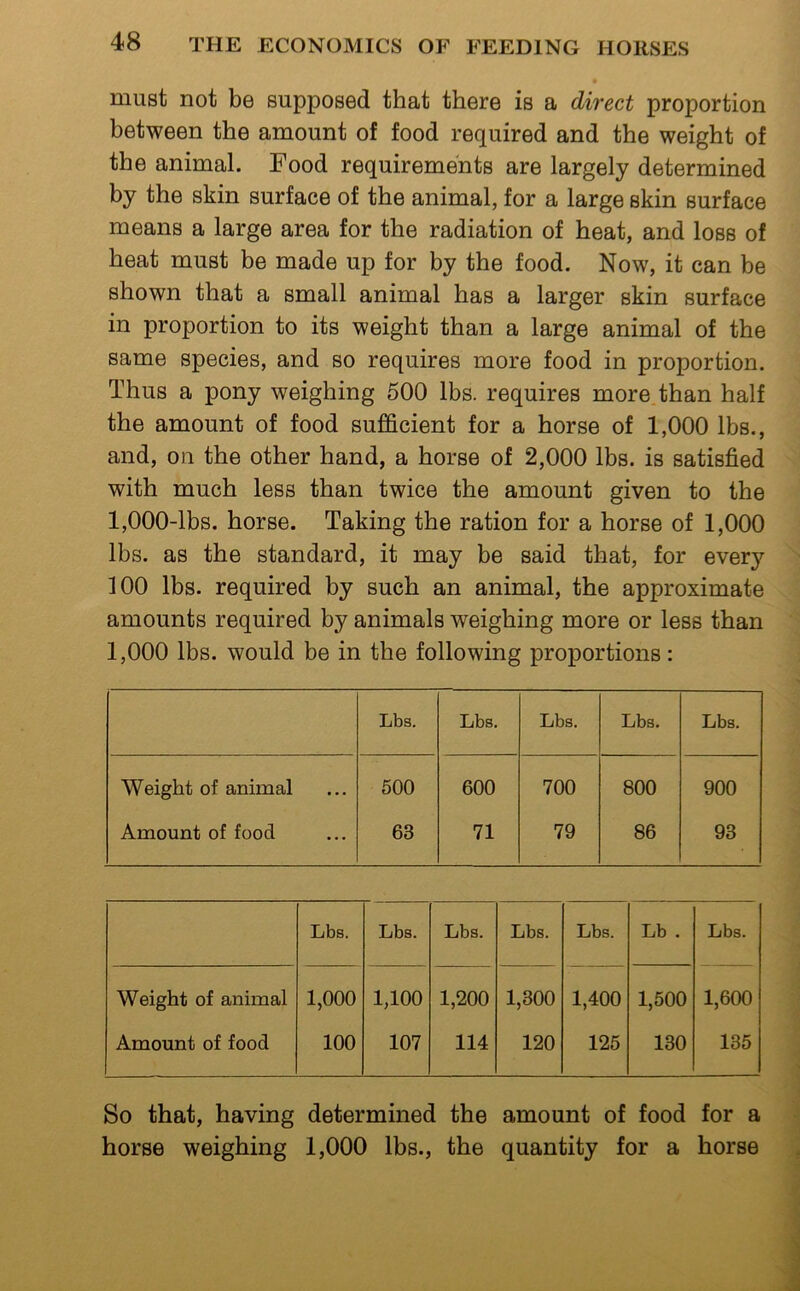 must not be supposed that there is a direct proportion between the amount of food required and the weight of the animal. Food requirements are largely determined by the skin surface of the animal, for a large skin surface means a large area for the radiation of heat, and loss of heat must be made up for by the food. Now, it can be shown that a small animal has a larger skin surface in proportion to its weight than a large animal of the same species, and so requires more food in proportion. Thus a pony weighing 500 lbs. requires more than half the amount of food sufficient for a horse of 1,000 lbs., and, on the other hand, a horse of 2,000 lbs. is satisfied with much less than twice the amount given to the 1,000-lbs. horse. Taking the ration for a horse of 1,000 lbs. as the standard, it may be said that, for every 100 lbs. required by such an animal, the approximate amounts required by animals weighing more or less than 1,000 lbs. would be in the following proportions: Lbs. Lbs. Lbs. Lbs. Lbs. Weight of animal 500 600 700 800 900 Amount of food 63 71 79 86 93 Lbs. Lbs. Lbs. Lbs. Lbs. Lb . Lbs. Weight of animal 1,000 1,100 1,200 1,300 1,400 1,500 1,600 Amount of food 100 107 114 120 125 130 135 So that, having determined the amount of food for a horse weighing 1,000 lbs., the quantity for a horse