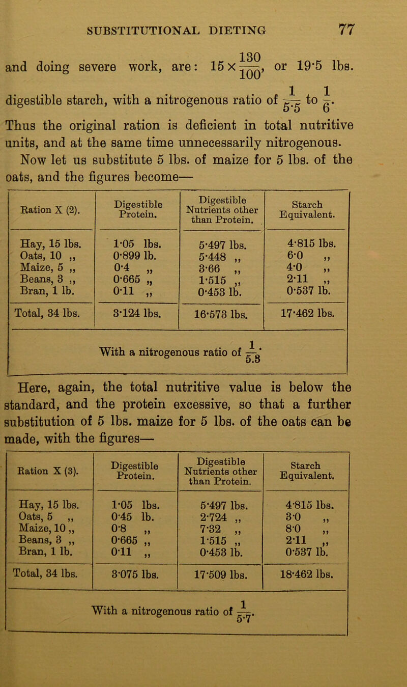 and doing severe work, are: 15 x or 19’5 lbs. 1 1 digestible starch, with a nitrogenous ratio of ^ to Thus the original ration is deficient in total nutritive units, and at the same time unnecessarily nitrogenous. Now let us substitute 5 lbs. of maize for 5 lbs. of the oats, and the figures become— Ration X (2). Digestible Protein. Digestible Nutrients other than Protein. Starch Equivalent. Hay, 15 lbs. Oats, 10 ,, Maize, 5 ,, Beans, 3 ,, Bran, 1 lb. 1-05 lbs. 0-899 lb. 0-4 „ 0-665 „ 0-11 „ 5-497 lbs. 5-448 „ 3-66 „ 1-515 „ 0-453 lb. 4-815 lbs. 6-0 „ 4-0 „ 2-11 „ 0-537 lb. Total, 34 lbs. 3-124 lbs. 16-573 lbs. 17-462 lbs. With a nitrogenous ratio of ^ Here, again, the total nutritive value is below the standard, and the protein excessive, so that a further substitution of 5 lbs. maize for 5 lbs. of the oats can be made, with the figures— Ration X (3). Digestible Protein. Digestible Nutrients other than Protein. Starch Equivalent. Hay, 15 lbs. Oats, 5 ,, Maize, 10 „ Beans, 3 ,, Bran, 1 lb. 1-05 lbs. 0-45 lb. 0-8 „ 0-665 „ on 5-497 lbs. 2-724 „ 7-32 „ 1-515 „ 0-453 lb. 4-815 lbs. 30 „ 8-0 „ 2-11 „ 0-537 lb. Total, 34 lbs. 3-075 lbs. 17-509 lbs. 18-462 lbs. With a nitrogenous ratio of 5-7