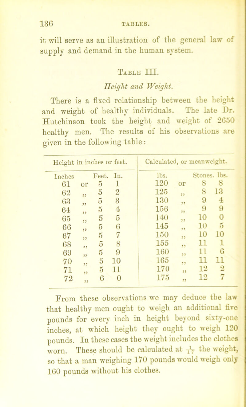 it will serve as an illustration of the general law of supply and demand in the human system. Table III. Height and Weight. There is a fixed relationship between the height and weight of healthy individuals. The late Dr. Hutchinson took the height and weight of 2650 healthy men. The results of his observations are given in the following table: Height in inches or feet. Calculated, or mean weight. Inches Feet. In. lbs. Stones lbs. 61 or 5 i 120 or s 8 62 5 2 125 55 s 13 63 5 3 130 55 9 4 64 5 4 156 55 9 9 65 5 5 140 55 10 0 66 5 6 145 55 10 5 67 5 7 150 55 10 10 68 5 8 155 55 11 1 69 5 9 160 55 11 6 70 5 10 165 55 11 11 71 5 11 170 55 12 2 72 55 6 0 175 55 12 7 Prom these observations we may deduce the law that healthy men ought to weigh an additional five pounds for every inch in height beyond sixty-one inches, at which height they ought to weigh 120 pounds. In these cases the weight includes the clothes worn. These should be calculated at T'T the weight, so that a man weighing 170 pounds would weigh only 160 pounds without his clothes.