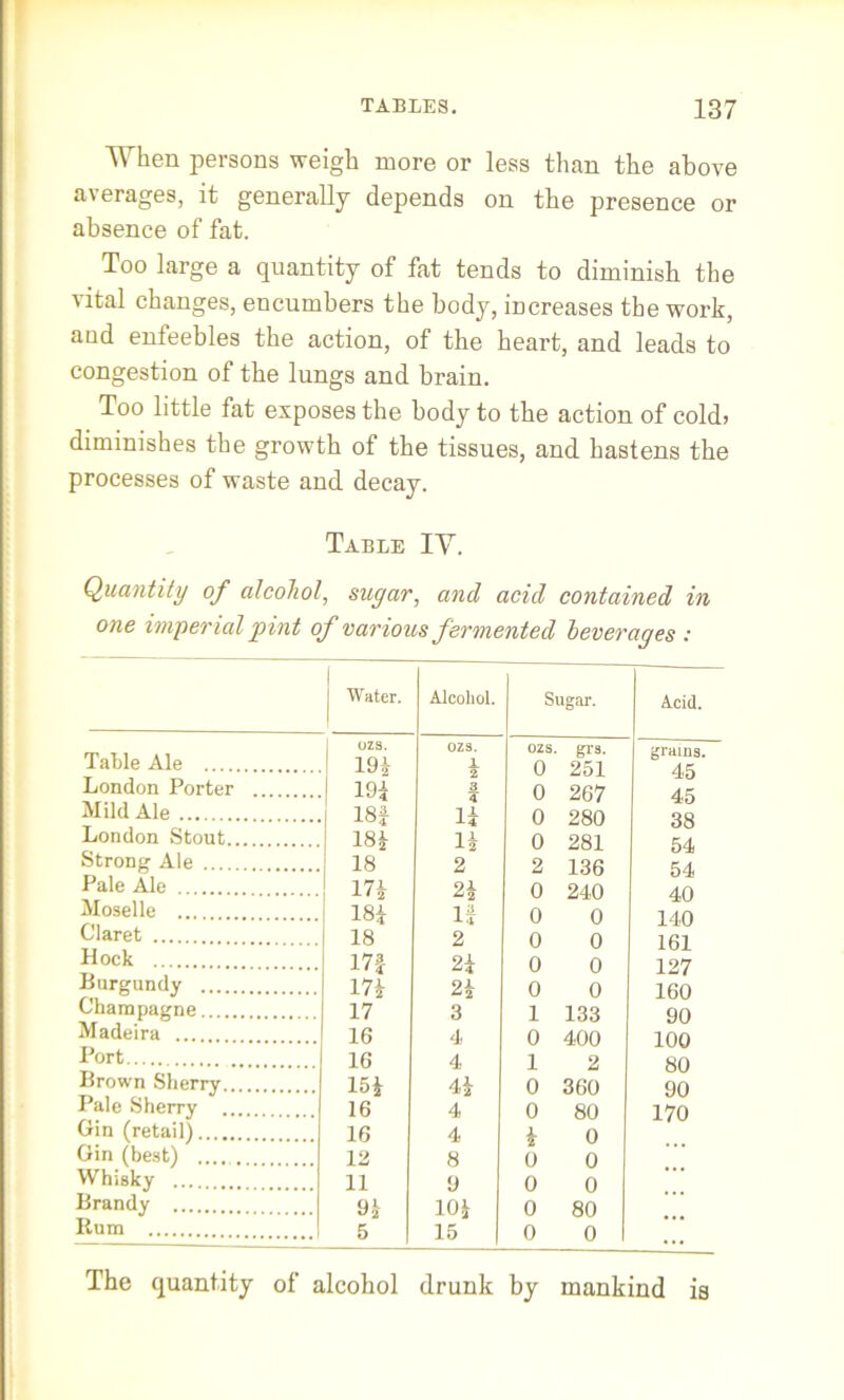 When persons weigh more or less than the above averages, it generally depends on the presence or absence of fat. Too large a quantity of fat tends to diminish the vital changes, encumbers the body, increases the work, aud enfeebles the action, of the heart, and leads to congestion of the lungs and brain. Too little fat exposes the body to the action of cold> diminishes the growth of the tissues, and hastens the processes of waste and decay. Table IY. Quantity of alcohol, suyar, and acid contained in one imperial pint of various fermented heverayes : Table Ale London Porter Mild Ale London Stout., Strong Ale Pale Ale Moselle Claret Hock Burgundy Champagne Madeira Port . Brown Sherry.. Pale Sherry .. Gin (retail) Gin (best) .... Whisky Brandy Rum 1 I Water. Alcohol. Sugar. Acid. ozs. OZS. OZS. grs. grams. 191 1 2 0 251 45 191 3 4 0 267 45 18J H 0 280 38 181 H 0 281 54 18 2 2 136 54 171 21 0 240 40 181 li 0 0 140 18 2 0 0 161 I7f 21 0 0 127 171 21 0 0 160 17 3 1 133 90 16 4 0 400 100 16 4 1 2 80 151 41 0 360 90 16 4 0 80 170 16 4 1 0 12 8 0 0 11 9 0 0 91 101 0 80 5 15 | 0 0 ... The quantity of alcohol drunk by mankind is