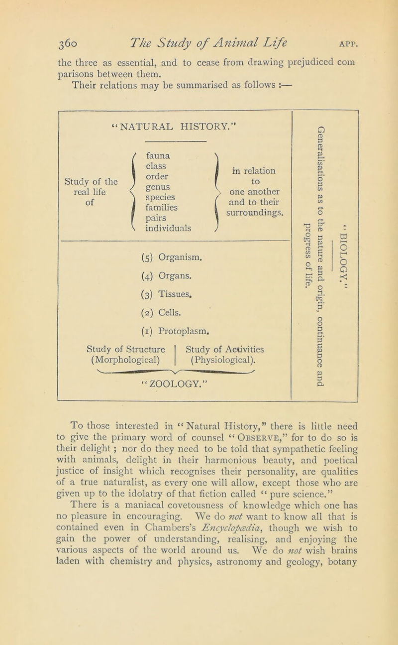 the three as essential, and to cease from drawing prejudiced com parisons between them. Their relations may be summarised as follows :— To those interested in “Natural History,” there is little need to give the primary word of counsel “Observe,” for to do so is their delight; nor do they need to be told that sympathetic feeling with animals, delight in their harmonious beauty, and poetical justice of insight which recognises their personality, are qualities of a true naturalist, as every one will allow, except those who are given up to the idolatry of that fiction called “ pure science.” There is a maniacal covetousness of knowledge which one has no pleasure in encouraging. We do not want to know all that is contained even in Chambers’s Encyclopedia, though we wish to gain the power of understanding, realising, and enjoying the various aspects of the world around us. We do not wish brains laden with chemistry and physics, astronomy and geology, botany “NATURAL HISTORY.*' O CD 3 *1 P Study of the real life of in relation to one another and to their surroundings. o 3 in P in O (5) Organism. (4) Organs. (3) Tissues. (2) Cells. (1) Protoplasm. o o 3 Study of Structure Study of Activities (Morphological) (Physiological). 3 3 p 3 O o> “ZOOLOGY.” p 3 a.