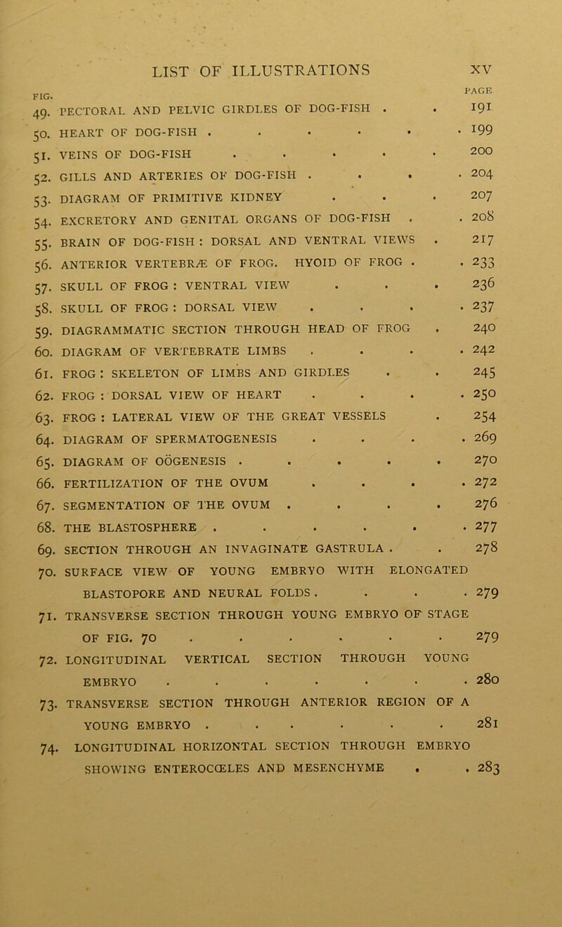 FIG. 49. PECTORAL AND PELVIC GIRDLES OF DOG-FISH . . I9I 50. HEART OF DOG-FISH . . • • • -199 51. VEINS OF DOG-FISH ..... 200 52. GILLS AND ARTERIES OF DOG-FISH .... 204 53. DIAGRAM OF PRIMITIVE KIDNEY . . . 207 54. EXCRETORY AND GENITAL ORGANS OF DOG-FISH . . 208 55. BRAIN OF DOG-FISH : DORSAL AND VENTRAL VIEWS . 217 56. ANTERIOR VERTEBRi^; OF FROG. HYOID OF FROG . . 233 57. SKULL OF FROG : VENTRAL VIEW . . . 236 58. SKULL OF FROG : DORSAL VIEW .... 237 59. DIAGRAMMATIC SECTION THROUGH HEAD OF FROG . 240 60. DIAGRAM OF VERTEBRATE LIMBS .... 242 61. FROG : SKELETON OF LIMBS AND GIRDLES . . 245 62. FROG : DORSAL VIEW OF HEART .... 250 63. FROG : LATERAL VIEW OF THE GREAT VESSELS . 254 64. DIAGRAM OF SPERMATOGENESIS .... 269 65. DIAGRAM OF OOGENESIS ..... 270 66. FERTILIZATION OF THE OVUM .... 272 67. SEGMENTATION OF THE OVUM .... 276 68. THE BLASTOSPHERE . . . . . .277 69. SECTION THROUGH AN INVAGINATE GASTRULA . . 278 70. SURFACE VIEW OF YOUNG EMBRYO WITH ELONGATED BLASTOPORE AND NEURAL FOLDS .... 279 71. TRANSVERSE SECTION THROUGH YOUNG EMBRYO OF STAGE OF FIG. 70 ..... • 279 72. LONGITUDINAL VERTICAL SECTION THROUGH YOUNG EMBRYO ....... 280 73. TRANSVERSE SECTION THROUGH ANTERIOR REGION OF A YOUNG EMBRYO . . . . . .281 74. LONGITUDINAL HORIZONTAL SECTION THROUGH EMBRYO SHOWING ENTEROCCELES ANP MESENCHYME . , 283