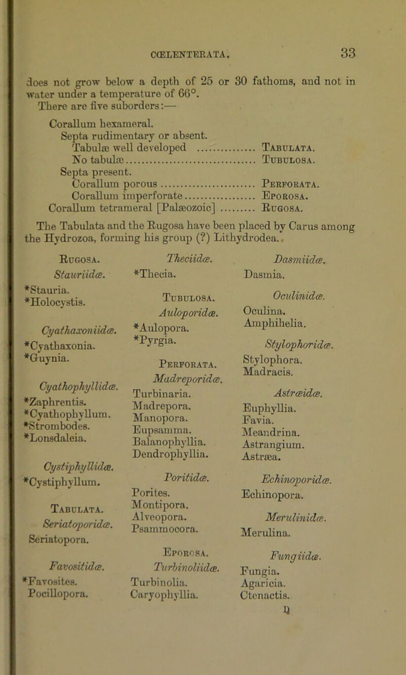 does not grow below a depth of 25 or 30 fathoms, and not in water under a temperature of 66°. There are five suborders:— Corallum hexameral. Septa rudimentary or absent. Tabulae well developed Tabulata. No tabul® Tubulosa. Septa present. Corallum porous Perforata. Corallum imperforate Eporosa. Corallum tetrameral [Palaeozoic] Bugosa. The Tabulata and the Bugosa have been placed by Carus among the Hydrozoa, forming his group (?) Lithydrodea.. Bugosa. Stauriidcs. *Stauria. *Holocystis. CyathaxoniidcE. *Cyathasonia. *Guynia. Cyatkophyllidce. *Zaphrentis. *Cyathophyllum. •Strombodes. '[ *Lonsdaleia. C'ystiphyllidce. *Cystiphyllum. Tabulata. Serial, oporidce. Seriatopora. Favositidce. *Favosites. Pocillopora. Theciidce. *Theeia. Tubulosa. Auloporidce. *Aulopora. *Pyrgia. Perforata. Madreporidce. Turbinaria. Madrepora. Manopora. Eupsamma. Balanophyllia. Dendrophyllia. Poritidce. Porites. Montipora. Alveopora. Psammocora. Eporosa. Turbivoliidce. Turbinolia. Caryophyllia. Dasmiidce. Dasmia. Ocidinidce. Oculina. Amphihelia. Stylophoridce. Stylophora. Madracis. Astraidte. Euphyllia. Favia. Meandrina. Astrangium. Astraea. Fchinoporidce. Echinopora. Merulinidce. Merulina. Fungiidce. Fungia. Agaricia. Ctenactis. Q