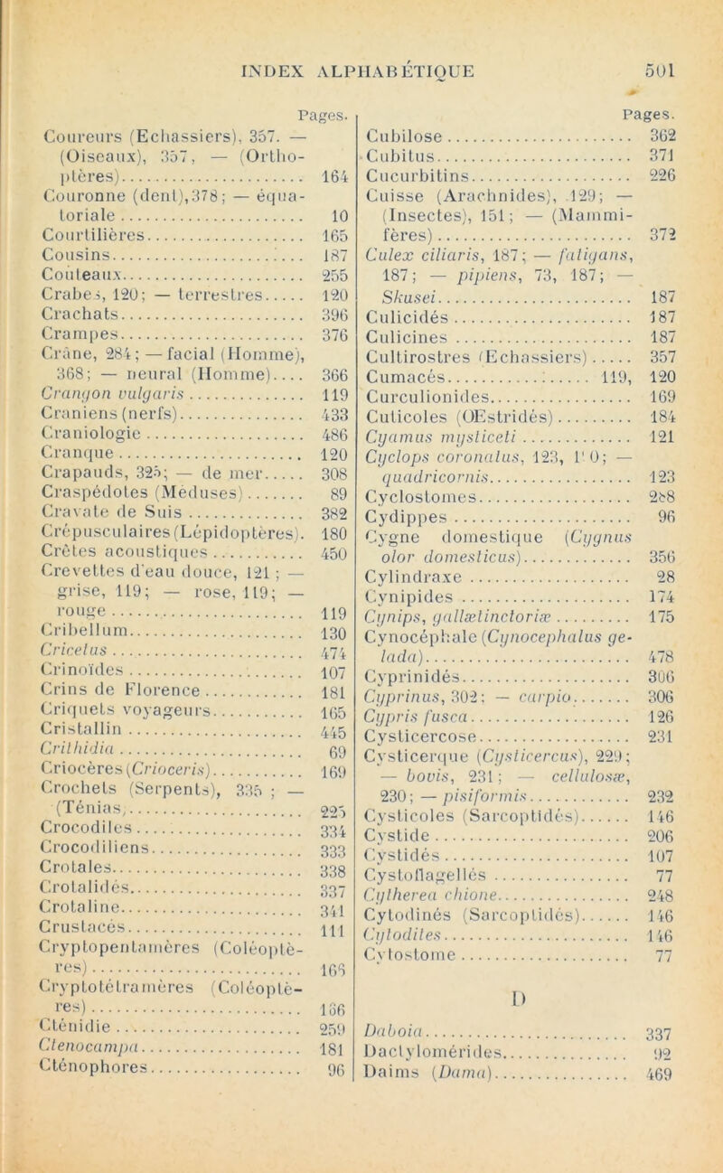 Pages. Coureurs (Echassiers). 357. — (Oiseaux), 357, — (Ortho- ptères) 164 Couronne (dent),378; — équa- toriale 10 Courtilières 165 Cousins 187 Couteaux 255 Crabes, 120; — terrestres 120 Crachats 396 Crampes 376 Crâne, 284; — facial (Homme), 368; — neural (Homme) 366 Crangon vulgaris 119 Crâniens (nerfs) 433 Craniologie 486 Cranque 120 Crapauds, 325; — de mer 308 Craspédoles (Méduses) 89 Cravate de Suis 382 Crépusculaires (Lépidoptères). 180 Crêtes acoustiques 450 Crevettes d’eau douce, 121 ; — grise, 119; — rose, 119; — rouge 119 Cribellum 130 Cricetus 475. Crinoïdes 107 Crins de Florence 181 Criquets voyageurs 165 Cristallin 445 Crilhidia 69 Criocères {Crioceris) 169 Crochets (Serpents), 335 ; — (Ténias, 225 Crocodiles : 334 Crocodiiiens 333 Crotales 338 Crotalidés 337 Crotaline 341 Crustacés m Cryptopentamères (Coléoptè- res) 166 Crypto té Ira mères (Coléoptè- res) 166 Cténidie 259 CAenocampa 181 Cténophores 96 Pages. Cubilose 362 •Cubitus 371 Cucurbitins 226 Cuisse (Arachnides), 129; — (Insectes), 151; — (Mammi- fères) 372 Culex ciliaris, 187; — faligans, 187; — pipiens, 73, 187; — Skusei 187 Culicidés 187 Culicines 187 Cultirostres (Echassiers) 357 Cumacés : 119, 120 Curculionides 169 Culicoles (OEstridés) 184 Cycimus mysticeti 121 Cyclops coronalus, 123, l'O; — quadricornis 123 Cycloslomes 288 Cydippes 96 Cygne domestique (Cygnus olor domeslicus) 356 Cylindraxe 28 Cynipides 174 Cynips, gallælinctoriæ 175 Cynocéphale (Cynocephalus ge- Indn) 478 Cyprinidés 306 Cyprinas, 302; — carpio. 306 Cypris fusca 126 Cysticercose 231 Cvsticerque (Cysticercus), 229; — bovis, 231 ; — cellulosæ, 230;—pisiformift 232 Cysticoles (Sarcoptidés) 146 Cystide 206 Cyslidés 107 Cystoflagellés 77 Cylherea chione 248 Cytodinés (Sarcoptidés) 146 Cylodiles 146 Cytostome 77 L> Dciboici 337 Daclylomérides 92 Daims {Dama) 469