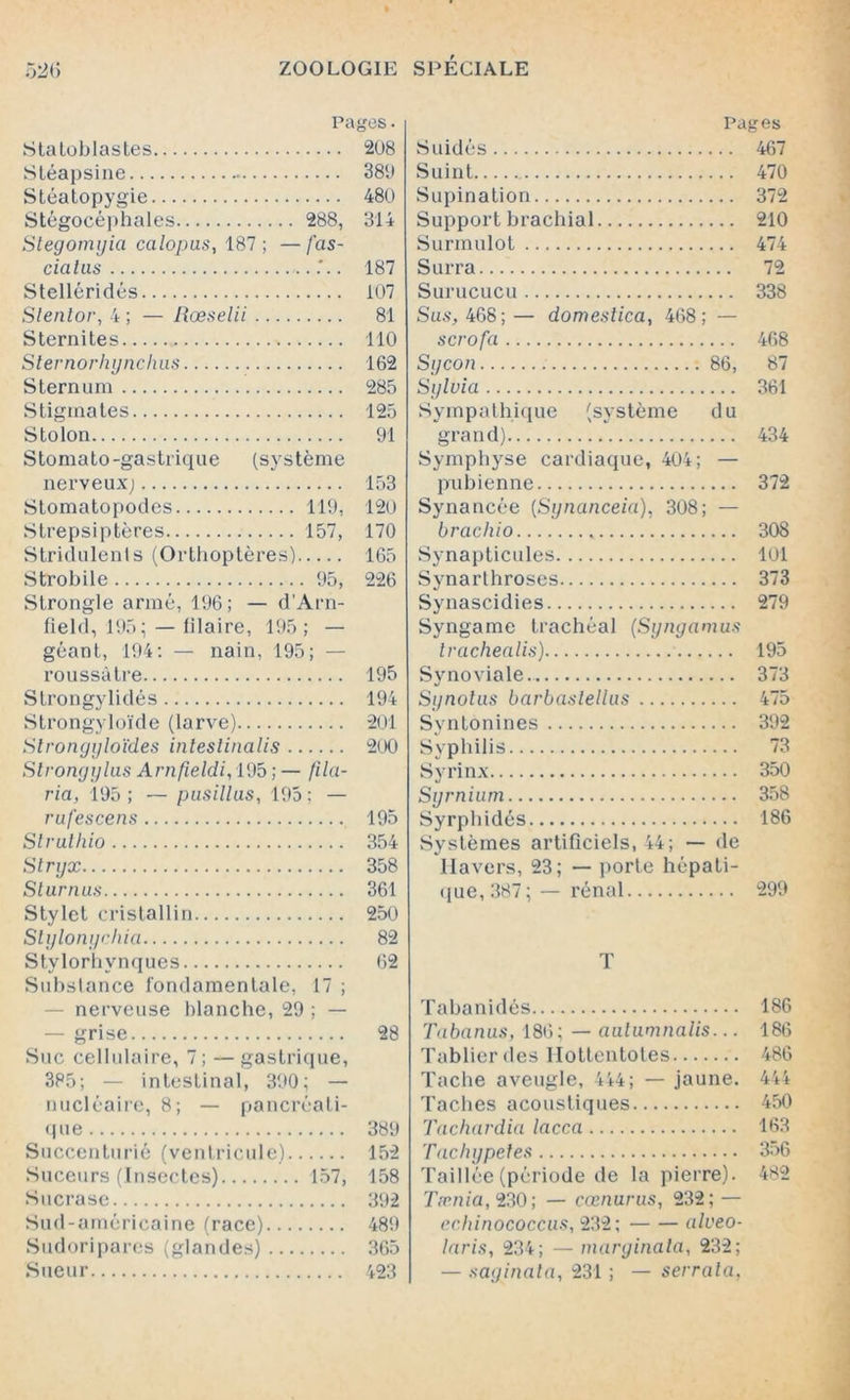 Pa Statoldastes Stéapsine - Stéatopygie Stégocéphales 288, Stegomyia calopus, 187; —fas- cialus Stelléridés Stentor, 4 ; — Ræselii Sternites Sternorhynchus Sternum Stigmates Stolon Stomato-gastrique (système nerveux; Stomatopodes 119, Strepsiptères 157, Stridulents (Orthoptères) Strobile 95, Strongle armé, 196; — d’Arn- field, 195; — filaire, 195 ; — géant, 194: — nain, 195; — roussâtre Strongylidés Strongyloïde (larve) Strongyloïdes intestinalis Strongylus Arnfieldi, 195 ; — fila- ria, 195 ; — pusillus, 195 ; — rufescens Slrulliio Stryx Sium us Stylet cristallin Stylonychia Stylorhvnques Substance fondamentale, 17 ; nerveuse blanche, 29 ; — — grise Suc cellulaire, 7; —gastrique, 385; — intestinal, 390; — nucléaire, 8; — pancréati- que Succenturié (ventricule) Suceurs (Insectes) 157, Sucrase Sud-américaine (race) Sudoripares (glandes) Sueur Pages Suidés 467 Suint 470 Supination 372 Support brachial 210 Surmulot 474 Surra 72 Surucucu 338 Sus, 468;— domestica, 468; — scrofci 468 Sycon 86, 87 Syluia 361 Sympathique (système du grand) 434 Symphyse cardiaque, 404; — pubienne 372 Synancée (Synanceia), 308; — brachio 308 Synapticules 101 Synarthroses 373 Synascidies 279 Syngame trachéal (Synyamus tvachealis) 195 Synoviale. 373 Synotus barbaslellus 475 Svntonines 392 Syphilis 73 Syrinx 350 Syrniurn 358 Syrphidés 186 Systèmes artificiels, 44; — de Havers, 23; — porte hépati- que, 387; — rénal 299 T Tabanidés 186 Tabanus, 186; — autumnalis... 186 Tablier des Hottentotes 486 Tache aveugle, 444; — jaune. 444 Taches acoustiques 450 Tachardin lacca 163 Taclnjpetes 356 Taillée (période de la pierre). 482 Tænia, 230 ; — cœnurus, 232; — echinococcus, 232; alveo- taris, 234; — marginata, 232; — sayinatn, 231 ; — serrala, ges. 208 389 480 314 187 107 81 110 162 285 125 91 153 120 170 165 226 195 194 201 200 195 354 358 361 250 82 62 28 389 152 158 392 489 365 423