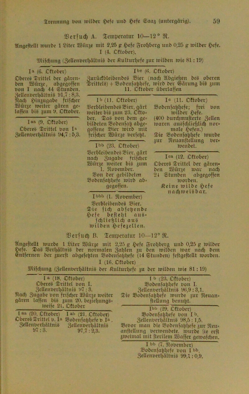 2.>erfud^ A. S^emperatur 10—12° 9t. Sfngeftent nnirbe 1 Sitcv 2Büvje mit 2,25 p ^efc 5voI)berg unb 0,25 g milbev C>cfe. I (4. Oftober). ÜJHIcbmig (3eKcnberI)äItni§ ber ilulturl)cfe jur milbeu mic 81:19) I» (6. Oftober) Obere« S^rittel ber gären» ben SEßfirje, abgegoffen bon I naai 44 ©tuubcn. 3eßenbcrl)ältnig 91,7:8,3. Dlacl) friicf)er SBürsc Weiter gären ge» laifen bi«i jum 9. Oftober. I“a (9. Oftober) Obere« drittel bon I“ 3cllcnbert)ältni3 94,7:5,3. ibe (H. Cftober) 3urücffaleibenbe§ ®ier (nad) ülbgiefjen be§ oberen ®rittelä) + ®obcnfatit)cfe. loivb ber (Särung bi§ äum 11. Oftober überlaffen 1 b (U. Oftober) ®erbleibeubeä ®ier, gärt weiter biä juni 23. Otto» ber. ®ne bon bem ge» bitbeten ®obenfafj obge» goffene ®ier wirb mit frifd)er SBürje berfefet. Ibb (23. Oftober) ®erbleibenbeä®ier, gärt no(^ 3bS“be frifdier SBürjc weiter bi^ jum 1. Jlobember. ®on ber pebübeten ®obcnfajjI)efc wirb ob» gefloffen- Ibbb (1. Dtobember) ®crblcibenbe§ ®icr. 35ie fid^ abfe^enbe ^efe beftel)t ou4= fcbtiefelid) ou§ witben ^efegellen. I<5 (11. Ottober) ®obenfa^l)efe; frei bon Wilber .^efe. (400 burd)mufterte 3eßen Woren ausfdjticfelid) nor» male <t>efen.) 3)ie ®obenfa^bßfc Würbe gur Dleuanftellung ber* Weubet. Ica (12. Oftober) Oberes drittel ber gären* ben SäJür^e War nad) 21 Stunben abgegoffen Worben. ßeine wilbe §efe nad) weis bar. 2>etfiid) ß. Temperatur 10—12° 9t 2ingefteßt würbe 1 Sitcr Sßnrjc mit 2,25 g ^efe 5rof)bcrg unb 0,25 g Wilber Oefe. 3)aS ®ert)ältni§ ber normolen 3abfe» 3« ben wilben War nad) bem Entfernen ber juerft abgefefjten ®obenfapl)efc (14 ©tunben) fcftgefteHt loorben. I (16. Oftober) 2)lifd)ung (3eöenbcrt)ä(tni§ ber 3lutturt)efe 5U ber Witben Wie 81; 19) I a (18. Oftober) Oberes S:rittel bon I. 3cIlenberl)ältniS 97:3. 97ad) 3ugabe bon frifd)er 3Bürre Weiter gären taffen bis jum 20. bejiel^ungS» Weife 21. Oftober l aa (20. Cftober) I ab (21. Oftobet) Oberes drittel b. la ®obenfapl)cfe b I“ . 3caenberl)ältniS 3etlenberf)ättniS 97 ; 3. 97,7 : 2,3. 1 6 (2A. Cftober) Sobenfapl)efc bon I. 3efIcnbert)ättniS 96,9:3,1. Sie ®obenfa^t)efe würbe jur 3teunn» fteHung benu^t. Ibb (29. Cftober) ' ®obenfaf#t)efc bon I b. 3eßenberl)ättniS 98,5: 1,5. Sebor man bie ®obenfa(d)efe jur 91eu* anftettung berwenbete. würbe fte erft aweimat mit fterilem gßaffct gcwafd)en. I bb (7, Dtobember) ®obenfapl)efe bon 1 bb. 3eKenbcrt)ältniS 99,1:0,9.
