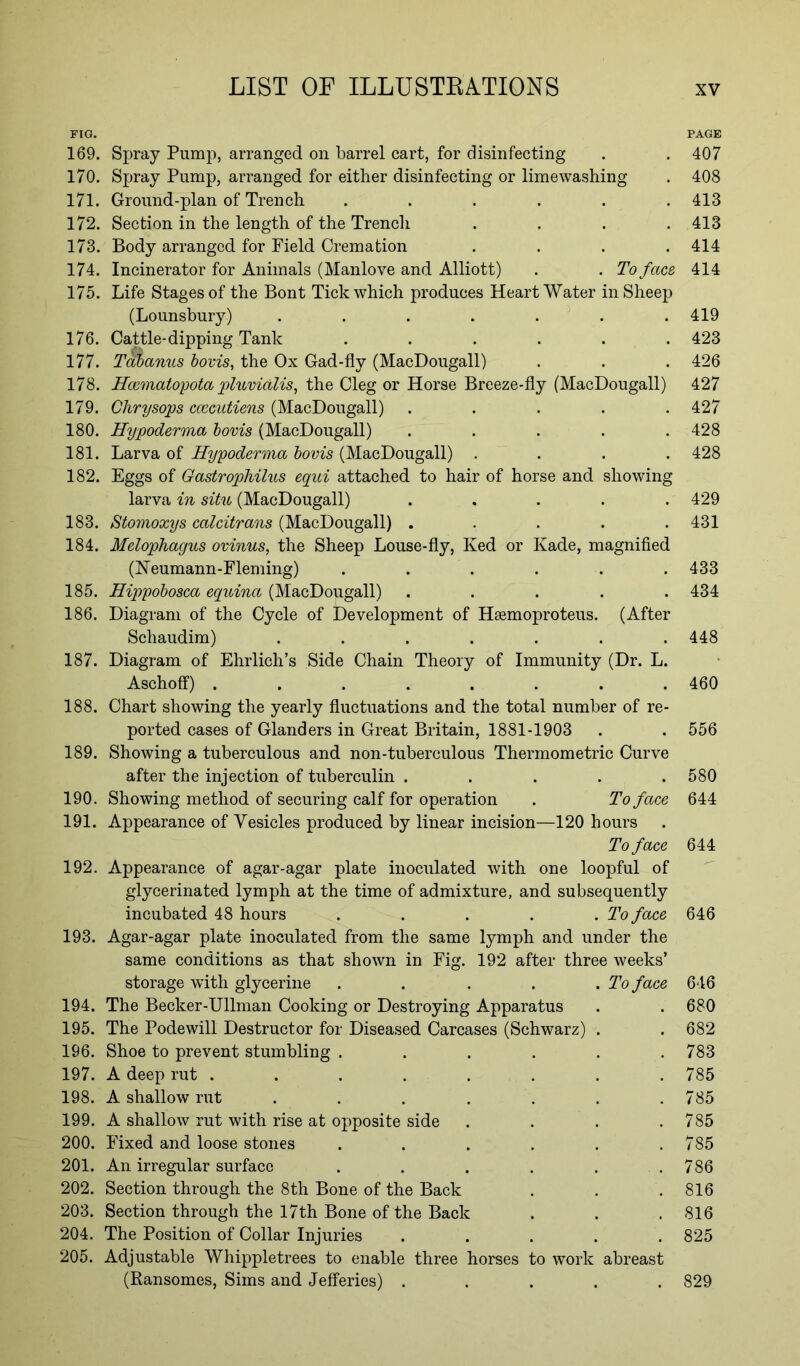 FIG. 169. Spray Pump, arranged on barrel cart, for disinfecting 170. Spray Pump, arranged for either disinfecting or limewashing 171. Ground-plan of Trench ...... 172. Section in the length of the Trench .... 173. Body arranged for Field Cremation .... 174. Incinerator for Animals (Manlove and Alliott) . . To face 175. Life Stages of the Bont Tick which produces Heart Water in Sheep (Lounsbury) ....... 176. Cattle-dipping Tank ...... 177. Tdoanus bovis, the Ox Gad-fly (MacDougall) 178. Hcematopota pluvialis, the Cleg or Horse Breeze-fly (MacDougall) 179. Chrysops ccecutiens (MacDougall) ..... 180. Hypoderma bovis (MacDougall) ..... 181. Larva of Hypoderma bovis (MacDougall) .... 182. Eggs of Gastrophilus equi attached to hair of horse and showing larva in situ (MacDougall) ..... 183. Stomoxys calcitrans (MacDougall) ..... 184. Melophagus ovinus, the Sheep Louse-fly, Ked or Kade, magnified (Neumann-Fleming) ...... 185. Hippobosca equina (MacDougall) ..... 186. Diagram of the Cycle of Development of Hsemoproteus. (After Schaudim) . . . 187. Diagram of Ehrlich’s Side Chain Theory of Immunity (Dr. L. Aschoff) ........ 188. Chart showing the yearly fluctuations and the total number of re- ported cases of Glanders in Great Britain, 1881-1903 189. Showing a tuberculous and non-tuberculous Thermometric Curve after the injection of tuberculin ..... 190. Showing method of securing calf for operation . To face 191. Appearance of Yesicles produced by linear incision—120 hours To face 192. Appearance of agar-agar plate inoculated with one loopful of glycerinated lymph at the time of admixture, and subsequently incubated 48 hours . . . . .To face 193. Agar-agar plate inoculated from the same lymph and under the same conditions as that shown in Fig. 192 after three weeks’ storage with glycerine . . . . .To face 194. The Becker-Ullman Cooking or Destroying Apparatus 195. The Podewill Destructor for Diseased Carcases (Schwarz) . 196. Shoe to prevent stumbling ...... 197. A deep rut ........ 198. A shallow rut ....... 199. A shallow rut with rise at opposite side .... 200. Fixed and loose stones ...... 201. An irregular surface . . . . . 202. Section through the 8th Bone of the Back 203. Section through the 17th Bone of the Back 204. The Position of Collar Injuries ..... 205. Adjustable Whippletrees to enable three horses to work abreast (Ransomes, Sims and Jefferies) ..... PAGE 407 408 413 413 414 414 419 423 426 427 427 428 428 429 431 433 434 448 460 556 580 644 644 646 646 680 682 783 785 785 785 785 786 816 816 825 829