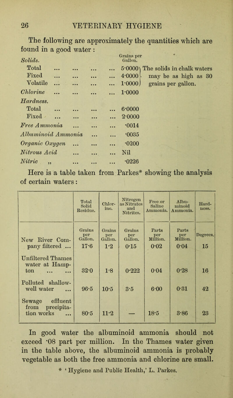 The following are approximately the quantities which are found in a good water : Solids. Grains per Gallon. Total ... 5*000(h The solids in chalk waters Fixed ... 4-0000L may be as high as 30 Volatile ... 1-0000 j grains per gallon. Chlorine ... 1-0000 Hardness. Total ... 6-0000 Fixed ... 2-0000 Free Ammonia ... -0014 A Ibuminoid Ammonia ... -0035 Organic Oxygen ... -0200 Nitrous Acid ... Nil Nitric ,, ... -0226 Here is a table taken from Parkes* showing the analysis of certain waters: Total Solid Residue. Chlor- ine. Nitrogen as Nitrates and Nitrites. Free or Saline Ammonia. Albu- minoid Ammonia. Hard- ness. New River Com- pany filtered ... Grains per Gallon. 17-6 Grains per Gallon. 1-2 Grains per Gallon. 0-15 Parts per Million. 0-02 Parts per Million. 0-04 Degrees. 15 Unfiltered Thames water at Hamp- ton 32-0 1-8 0-222 0-04 0-28 16 Polluted shallow- well water 96-5 10-5 3-5 6-00 0-31 42 Sewage effluent from precipita- tion works 80-5 11-2 — 18-5 3-86 23 In good water the albuminoid ammonia should not exceed *08 part per million. In the Thames water given in the table above, the albuminoid ammonia is probably vegetable as both the free ammonia and chlorine are small. * ‘ Hygiene and Public Health,’ L. Parkes.