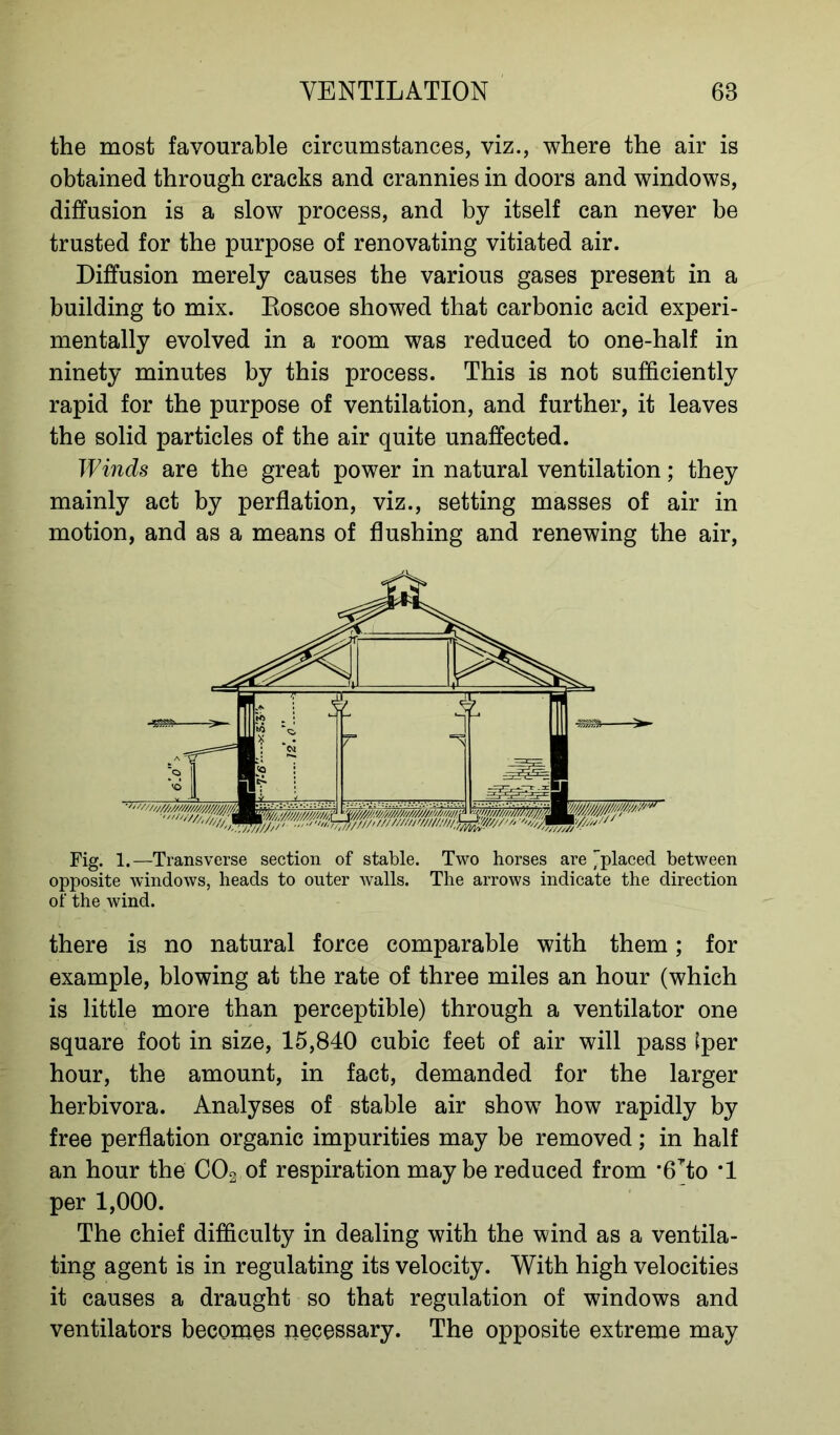 the most favourable circumstances, viz., where the air is obtained through cracks and crannies in doors and windows, diffusion is a slow process, and by itself can never be trusted for the purpose of renovating vitiated air. Diffusion merely causes the various gases present in a building to mix. Roscoe showed that carbonic acid experi- mentally evolved in a room was reduced to one-half in ninety minutes by this process. This is not sufficiently rapid for the purpose of ventilation, and further, it leaves the solid particles of the air quite unaffected. Winds are the great power in natural ventilation; they mainly act by perflation, viz., setting masses of air in motion, and as a means of flushing and renewing the air, Fig. 1.—Transverse section of stable. Two horses are placed between opposite windows, heads to outer Avails. The arrows indicate the direction of the wind. there is no natural force comparable with them; for example, blowing at the rate of three miles an hour (which is little more than perceptible) through a ventilator one square foot in size, 15,840 cubic feet of air will pass (per hour, the amount, in fact, demanded for the larger herbivora. Analyses of stable air show how rapidly by free perflation organic impurities may be removed; in half an hour the C02 of respiration maybe reduced from *6Tto *1 per 1,000. The chief difficulty in dealing with the wind as a ventila- ting agent is in regulating its velocity. With high velocities it causes a draught so that regulation of windows and ventilators becomes necessary. The opposite extreme may