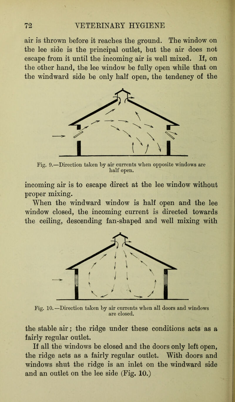 air is thrown before it reaches the ground. The window on the lee side is the principal outlet, but the air does not escape from it until the incoming air is well mixed. If, on the other hand, the lee window be fully open while that on the windward side be only half open, the tendency of the Fig. 9.—Direction taken by air currents when opposite windows are half open. incoming air is to escape direct at the lee window without proper mixing. When the windward window is half open and the lee window closed, the incoming current is directed towards the ceiling, descending fan-shaped and well mixing with Fig. 10. —Direction taken by air currents when all doors and windows are closed. the stable air; the ridge under these conditions acts as a fairly regular outlet. If all the windows be closed and the doors only left open, the ridge acts as a fairly regular outlet. With doors and windows shut the ridge is an inlet on the windward side and an outlet on the lee side (Fig. 10.)
