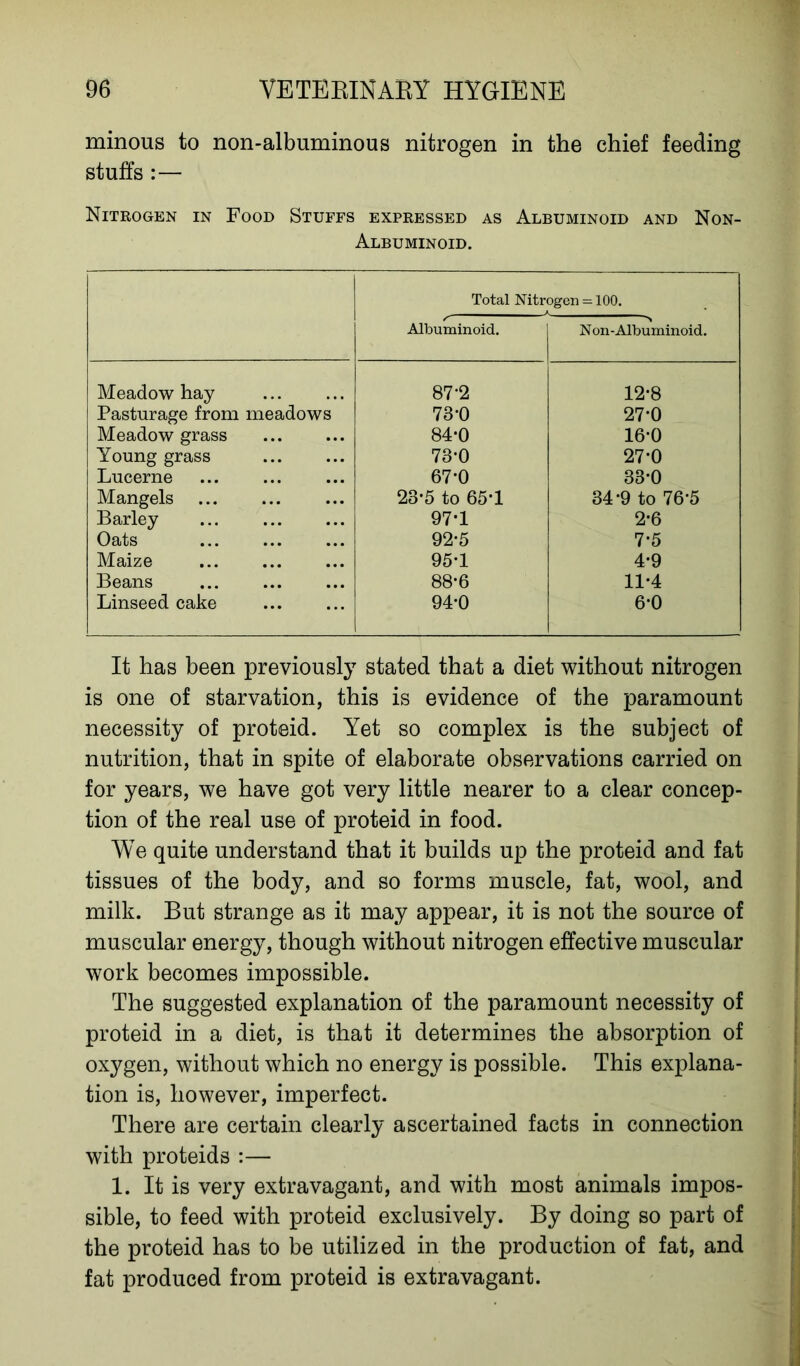 minous to non-albuminous nitrogen in the chief feeding stuffs :— Nitrogen in Food Stuffs expressed as Albuminoid and Non- Albuminoid. Total Nitrogen = 100. Albuminoid. N on-Albuminoid. Meadow hay 87*2 12*8 Pasturage from meadows 73-0 27-0 Meadow grass 84-0 16*0 Young grass 73-0 27*0 Lucerne 67*0 33-0 Mangels 23-5 to 65*1 34*9 to 76-5 Barley 97*1 2-6 Oats 92-5 7-5 Maize 95-1 4-9 Beans 88*6 11-4 Linseed cake 94-0 6-0 It has been previously stated that a diet without nitrogen is one of starvation, this is evidence of the paramount necessity of proteid. Yet so complex is the subject of nutrition, that in spite of elaborate observations carried on for years, we have got very little nearer to a clear concep- tion of the real use of proteid in food. We quite understand that it builds up the proteid and fat tissues of the body, and so forms muscle, fat, wool, and milk. But strange as it may appear, it is not the source of muscular energy, though without nitrogen effective muscular work becomes impossible. The suggested explanation of the paramount necessity of proteid in a diet, is that it determines the absorption of oxygen, without which no energy is possible. This explana- tion is, however, imperfect. There are certain clearly ascertained facts in connection with proteids :— 1. It is very extravagant, and with most animals impos- sible, to feed with proteid exclusively. By doing so part of the proteid has to be utilized in the production of fat, and fat produced from proteid is extravagant.