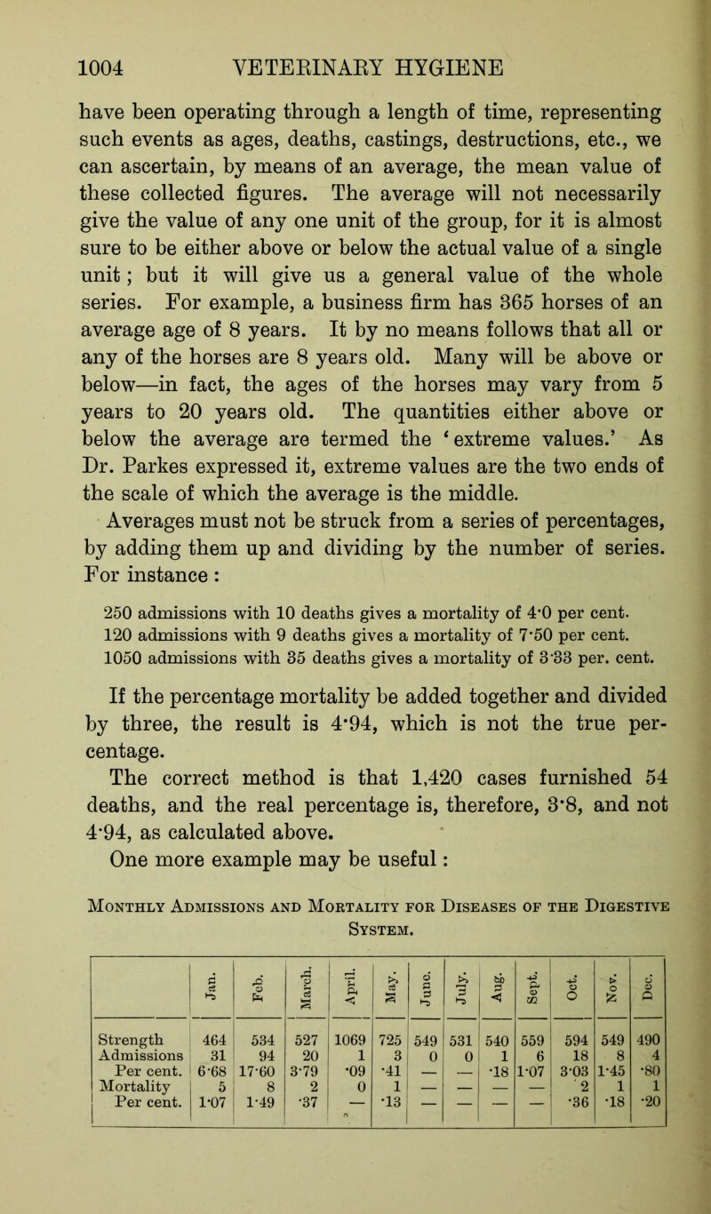 have been operating through a length of time, representing such events as ages, deaths, castings, destructions, etc., we can ascertain, by means of an average, the mean value of these collected figures. The average will not necessarily give the value of any one unit of the group, for it is almost sure to be either above or below the actual value of a single unit; but it will give us a general value of the whole series. For example, a business firm has 865 horses of an average age of 8 years. It by no means follows that all or any of the horses are 8 years old. Many will be above or below—in fact, the ages of the horses may vary from 5 years to 20 years old. The quantities either above or below the average are termed the 4 extreme values.’ As Dr. Parkes expressed it, extreme values are the two ends of the scale of which the average is the middle. Averages must not be struck from a series of percentages, by adding them up and dividing by the number of series. For instance : 250 admissions with 10 deaths gives a mortality of 4*0 per cent. 120 admissions with 9 deaths gives a mortality of 7'50 per cent. 1050 admissions with 35 deaths gives a mortality of 3*33 per. cent. If the percentage mortality be added together and divided by three, the result is 4*94, which is not the true per- centage. The correct method is that 1,420 cases furnished 54 deaths, and the real percentage is, therefore, 3*8, and not 4*94, as calculated above. One more example may be useful: Monthly Admissions and Mortality for Diseases of the Digestive System. £ a l~3 Feb. March. | April. l May. June. July. Aug. Sept. o O Nov. d o Q Strength 464 534 527 1069 725 549 531 540 559 594 549 490 Admissions 1 31 94 20 1 3 0 0 1 6 18 8 4 Per cent. 6-68 17-60 3-79 •09 •41 — •18 1-07 3-03 1*45 •80 Mortality 5 8 2 0 1 — — — — 2 1 1 Per cent. 1*07 1-49 •37 — *13 1 — — — — •36 •18 •20