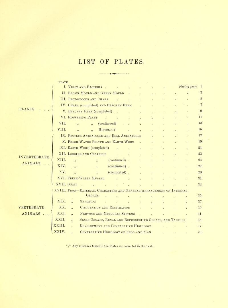 LIST OF PLATES. I PLANTS INVERTEBRATE ANIMALS . . PLATE I. Yeast and Bacteria .... II. Brown Mould and Green Mould III. Protococcus and Ohara IV. Ohara (completed) and Bracken Fern V. Bracken Fern (completed) VI. Flowering Plant .... VII. „ „ (contimied) VIII. ., „ Histology IX. Proteus Animalcule and Bell Animalcule X. Fresh-Water Polype and Earth-Worm XI. Earth-Worm (completed) XII. Lobster and Orayfish XIII. „ „ (continued) . XIV. ,, ,, (continued) . XV. „ „ (completed) . Facing page 1 3 5 • . 7 9 11 13 15 17 19 23 25 27 29 XVI. Fresh-Water Mussel ....... 31 ^ XVII. Snail . . . . ■ 33 I XVIII. Frog—External Oharacters and General Arrangement of Internal Organs ........ 35 XIX. „ Skeleton ........ 37 VERTEBRATE j XX. „ Oirculation and Respiration ..... 39 ANIMALS . . XXL „ Nervous and Muscular Systems ..... 41 XXII. „ Sense-Organs, Renal and Reproductive Organs, and Tadpole 45 XXIII. „ Development and Oomparative Histology ... 47 ^ XXIV. „ Comparative Histology of Frog and Man ... 49 Any mistakes found in the Plates are corrected in the Text.