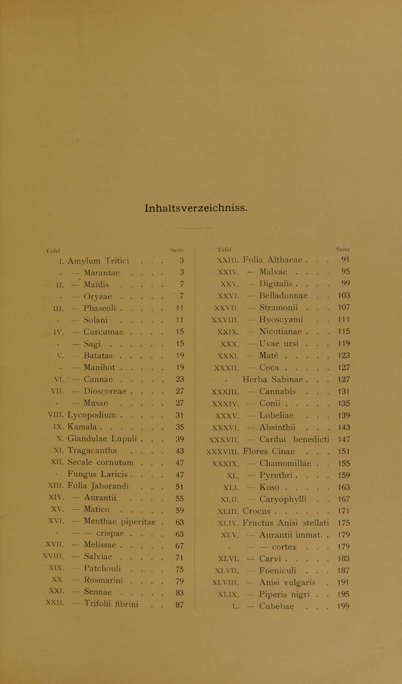 Inhaltsverzeichniss. Tafel T. Amylum Tritici . . . Seite 3 Tafel XXIII. Folia Althaeae . . Seite 91 - — Marantae .... 3 XXIV. — Malvae . . . 95 ir. • — Mai'di.s 7 xx\. — Digitalis . . . 99 - — Oryzae 7 XXVI. — Belladonnae . 103 111. — Pha.seoli 11 XXVI1. — Stramonii . . 107 - — Solani 11 XXVllI. — Hyoscyami 111 IV. — Curcumae .... 15 XXIX. — Nicotianae . . 115 - — Sagi 15 XXX. — Uvae ursi . . 119 V. — Batatas 19 XXXI. — Mate .... 123 - — Manihot 19 XXXII. — Coca .... 127 VI. ■ — Cannae 23 - Herba Sabinae . . 127 VII. — Dioscoreae .... 27 XXXIII. — Cannabis . . 131 - — Musae 27 XXXIV. — Conii .... 135 VIII. Lycopodium 31 XXXV. — Lobeliae . . 139 IX. Kamala 35 XXXVI. — Absinthii . . 143 X. Glandulae Lupuli . . . 39 XXXVII. — Cardui benedicti 147 XI. Tragacantha .... 43 XXXVIll. Flores Cinae . . 151 XII. Secale cornutum . . . 47 XXXIX. — Chamomillae . 155 - Fungus Laricis .... 47 XL. — Pyrethri . . . 159 .XIII. Folia Jaborandi . . . 51 XLl. — Koso .... 163 XIV. — Aurantii .... 55 XLIl. — Caryoph5dli 167 XV. — Matico 59 XLIll. Crocus 171 XVI. — Menthae piperitae . 63 XLIV. Fructus Anisi stellati 175 - crispae .... 63 XLV. — Aurantii immat. 179 XVII. — Melissae 67 _ — — cortex . . 179 xvm. — Salviae 71 XLVI. — Carvi .... 183 XIX. — Fatchouli .... 75 XLVIl. — Foeniculi . . 187 XX — Rosmarini .... 79 XLVIII. — Anisi vulgaris 191 XXI. — Sennae 83 XLIX. — Piperis nigri . 195 XXll. — Trifolii hbrini . . 87 L. — Cubebae . . 199