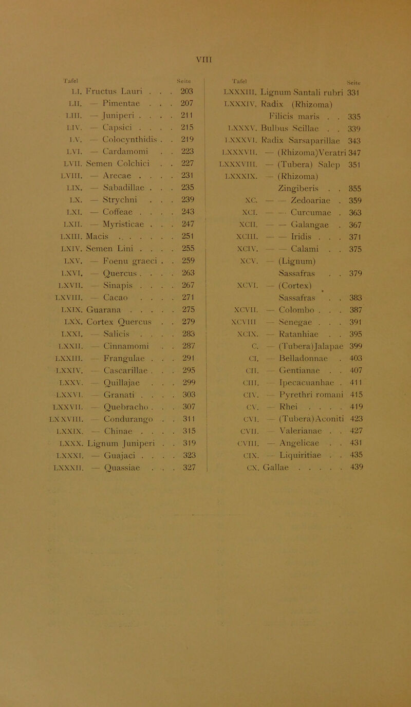 Tafel Seile 1 'Tafel Seile l.I. Fructu.s Lauri . . • 203 1 LXXXIll. Lignum Santali ruliri 331 1,11. - Pimentae . . • 207 1 I-X.X.XIV. Radix (Rhizoma) 1,111. — juniperi . . . 211 I'ilici.s mari.s . . 335 UV. — Ca]).sici . . . 215 I..XXXV. Bull)us Scillae . . 339 l.v. — Colocynthidi.s . 219 l.XX.XVI. Radix Sarsaparillae 343 l.VI. — Cardamonii 223 LX.X.XVll. — (Rhizoma)Veratri 347 LVII. Semen Colchici 227 T.XXXVlll, — (Tubera) Salej) 351 LVllI. — Arecae . . . 231 LXXXIX. — (Rhizoma) l.IX. — vSabadillae . . 235 Zingiberi.s . . 355 LX. — Strychni . . 239 XC. — — Zedoariae . 359 Lxr. — Coffeae . . . 243 XCI. Curcumae . 363 LXII. — Myristicae . . 247 XCll. — — Galangae 367 LXIIT. MacLs ... . . . 251 XClll. Iridi.s . . . 371 LXIV. Semen Lini . . . 255 ,XC1V. Calami . . 375 LXV, — Foenu graeci . 259 XCW — (Lignum) l.XVI. — Quercu.‘< . . . 263 Sas.safras . . 379 l.XVIl. — Sinapis . . . 267 XC\l. — (Cortex) Lxvni. — Cacao . . . 271 SassatVa.s . . 383 LXIX. Guarana .... 275 XCVll. — Colombo . . . 387 LXX. Cortex Quercus 279 XCVlll — Senegae . . . 391 LXXI. - Salici.s . . . 283 XCI.X. — Ratanhiae . . 395 LXXII. — Cinnamomi 287 C. — (Tubera) jalapae 399 LXXlll. - Frangulae . . 291 Cl. — Belladonnae 403 LXXIV. — Cascarillae . . 295 eil. — Gentianae . . 407 LXXV. - Ouillajae . . 299 : cm. — Ipecacuanhae . 411 LXXVl. — Granati . . . 303 Cl\'. — Pyrethri romani 415 LXXV 11. — Queliracho . . 307 C\'. — Rhei .... 419 LXXVl 11. - Condurango . 311 CVI. — (Tubera) Aconiti 423 LXXLX. — Chinae . . . 315 , CVll. Yalerianae . . 427 LXXX. Lignum Juniperi . 319 1 CVlll. — Angelicae . . 431 T.XXXl. — Guajaci . . . 323 Cl.X. Liejuiritiae . . 435